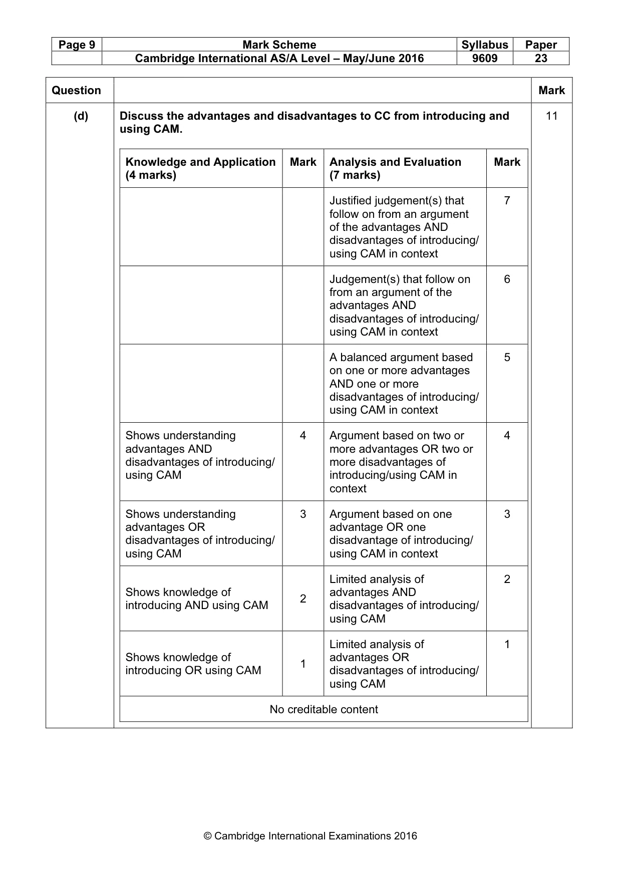 Mark scheme, page 9 of 10