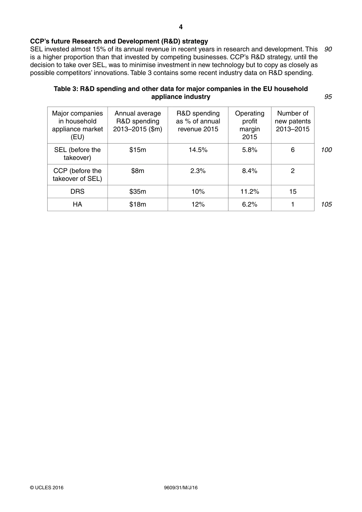 Cambridge A Level Business (for first examination in 2016) 9609 2016 May/June Paper 3 · Variant 1 question paper, page 4 of 8