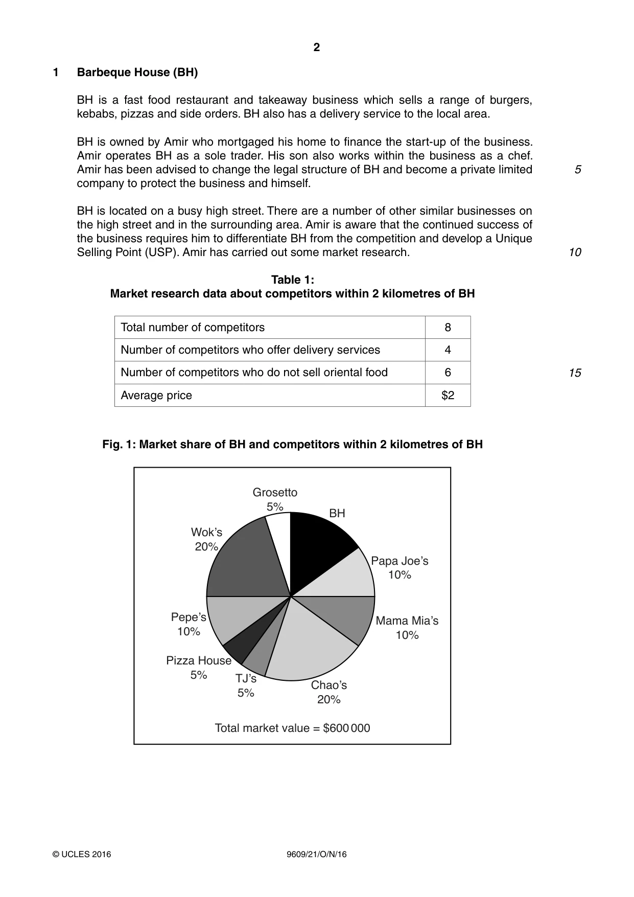 Cambridge A Level Business (for first examination in 2016) 9609 2016 Oct/Nov Paper 2 · Variant 1 question paper, page 2 of 8