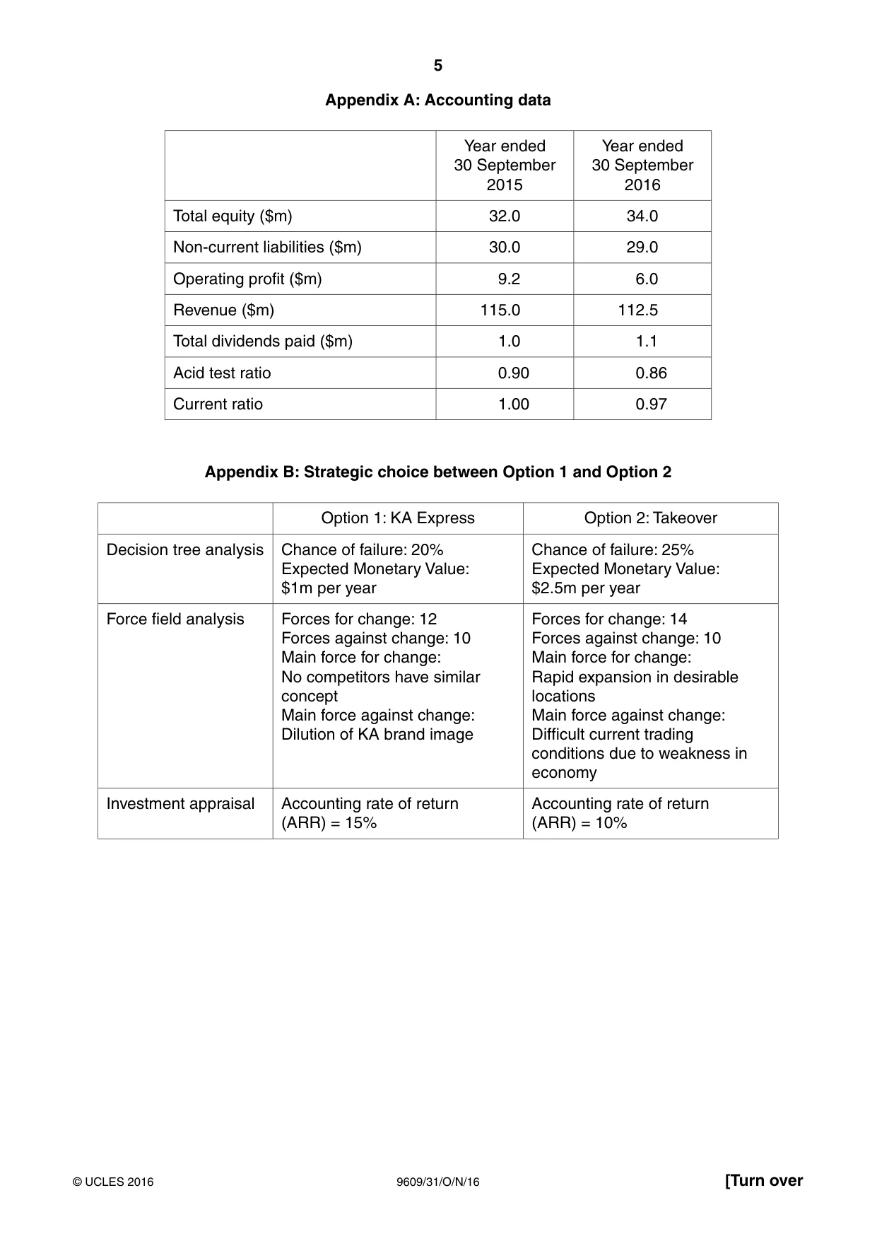 Cambridge A Level Business (for first examination in 2016) 9609 2016 Oct/Nov Paper 3 · Variant 1 question paper, page 5 of 8
