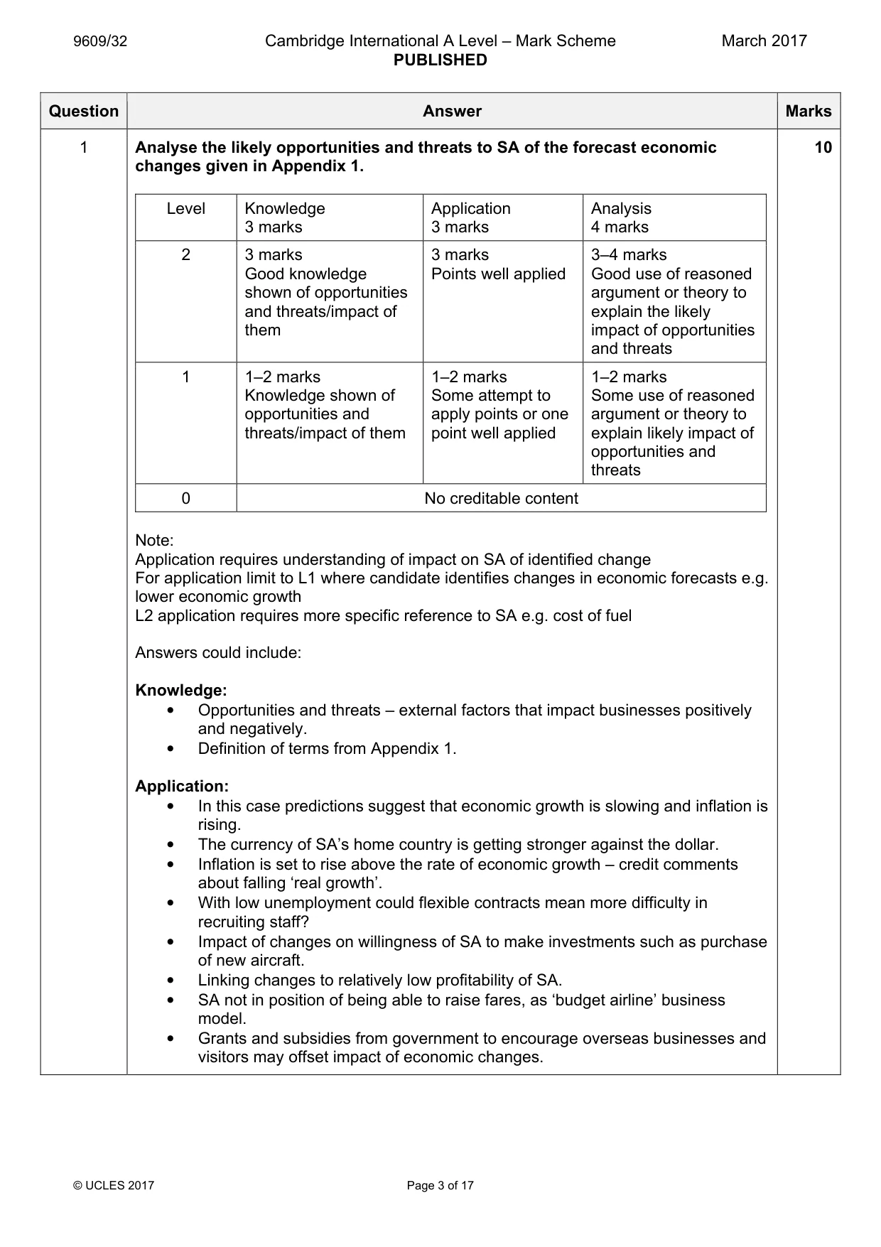 Mark scheme, page 3 of 17