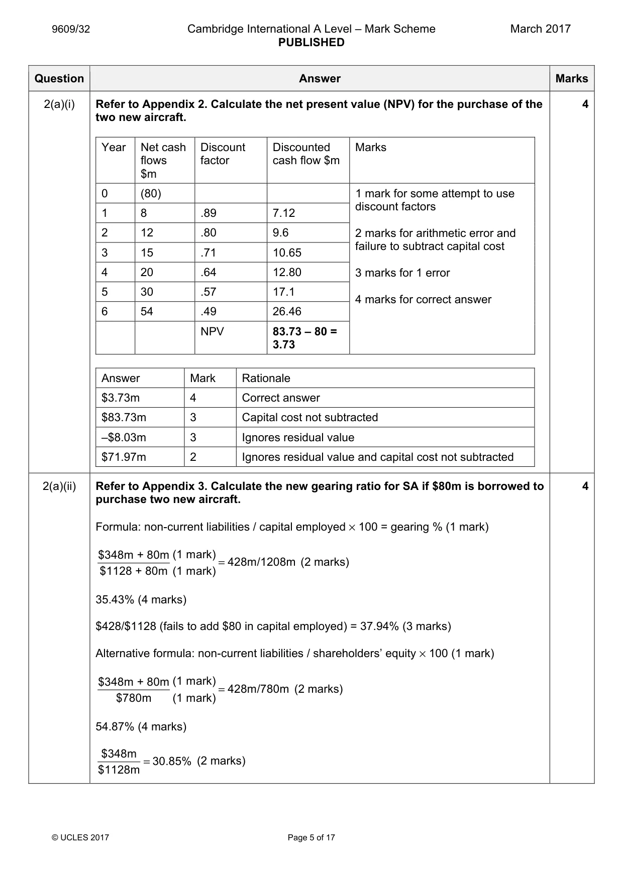 Mark scheme, page 5 of 17