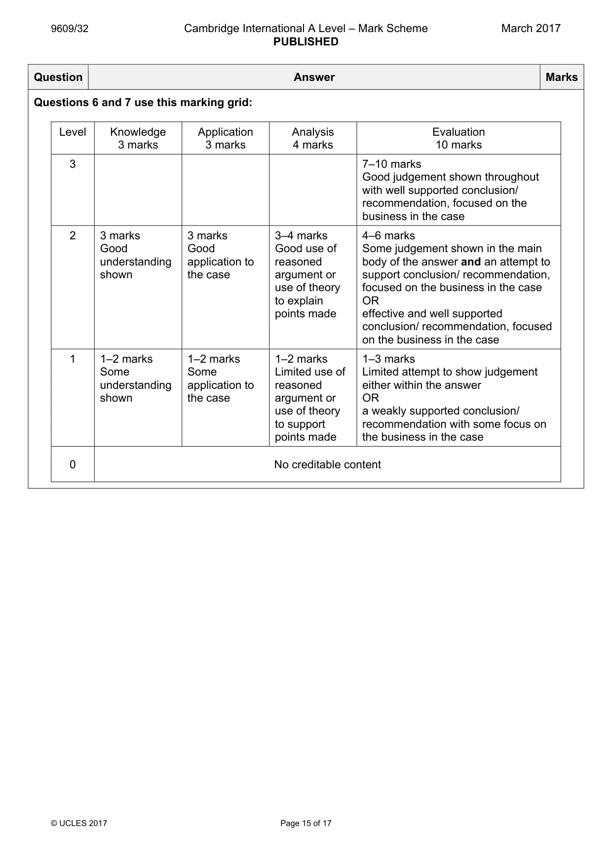 Mark scheme, page 15 of 17