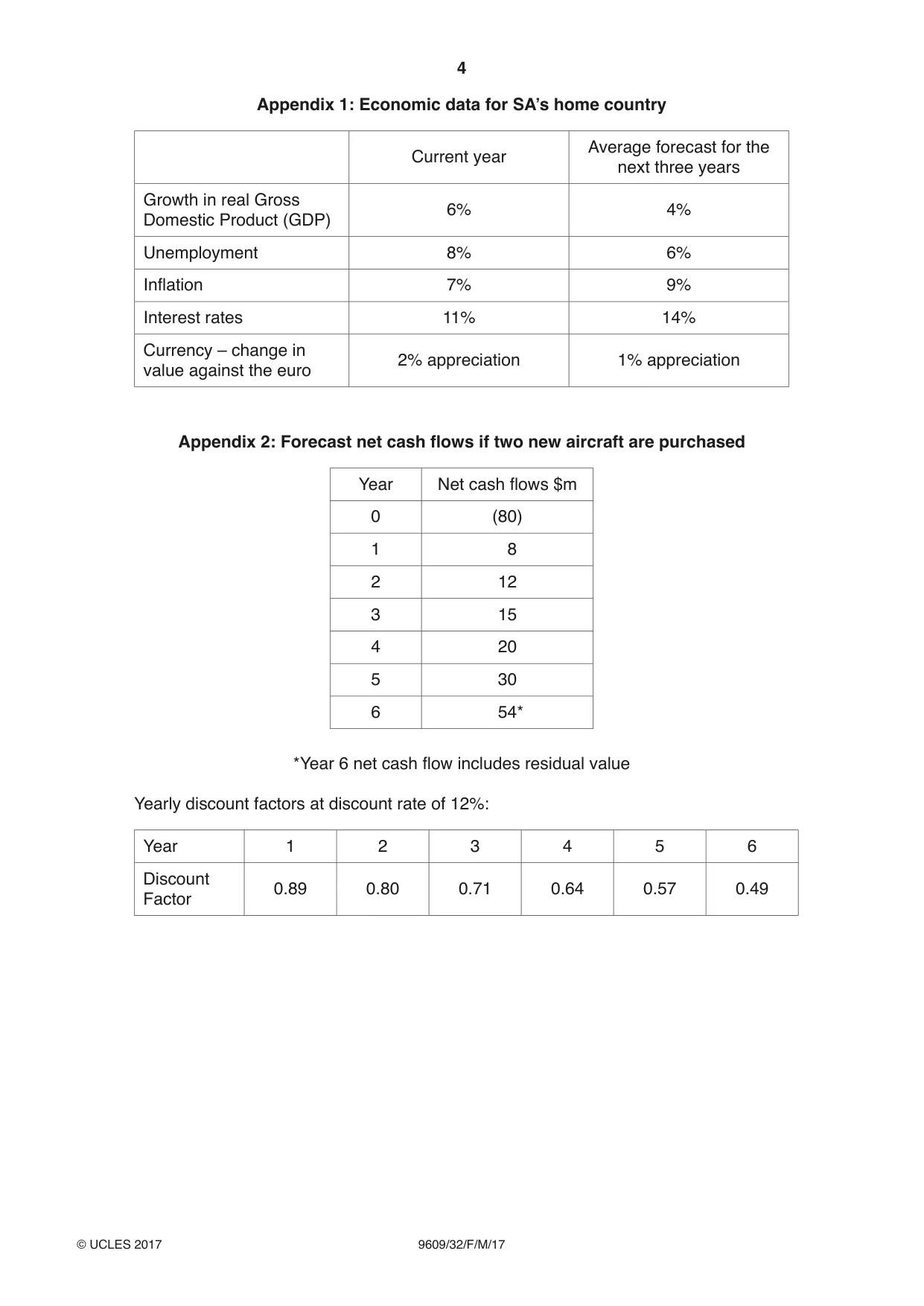 Cambridge A Level Business (for first examination in 2016) 9609 2017 Feb/March Paper 3 · Variant 2 question paper, page 4 of 8