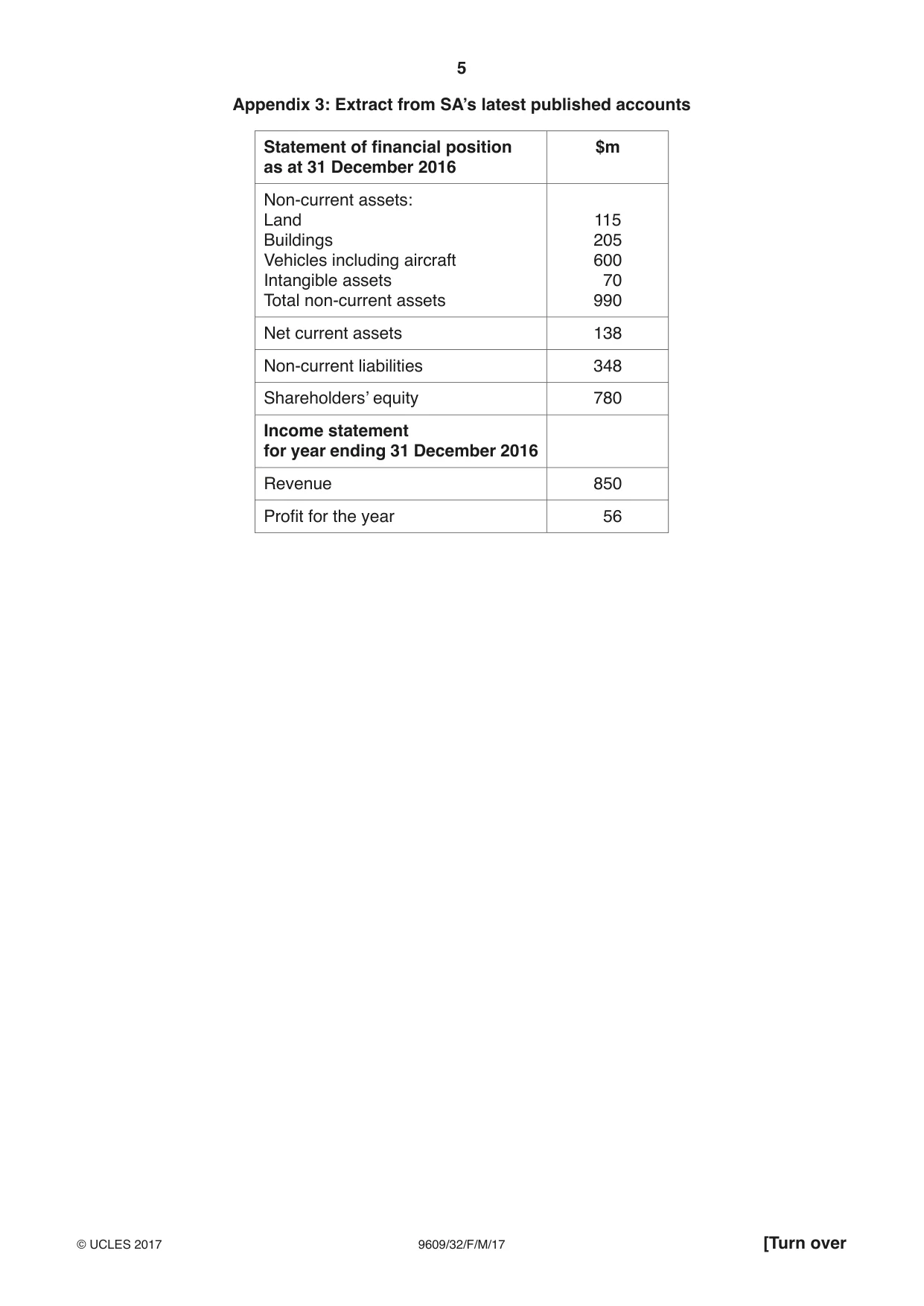 Cambridge A Level Business (for first examination in 2016) 9609 2017 Feb/March Paper 3 · Variant 2 question paper, page 5 of 8