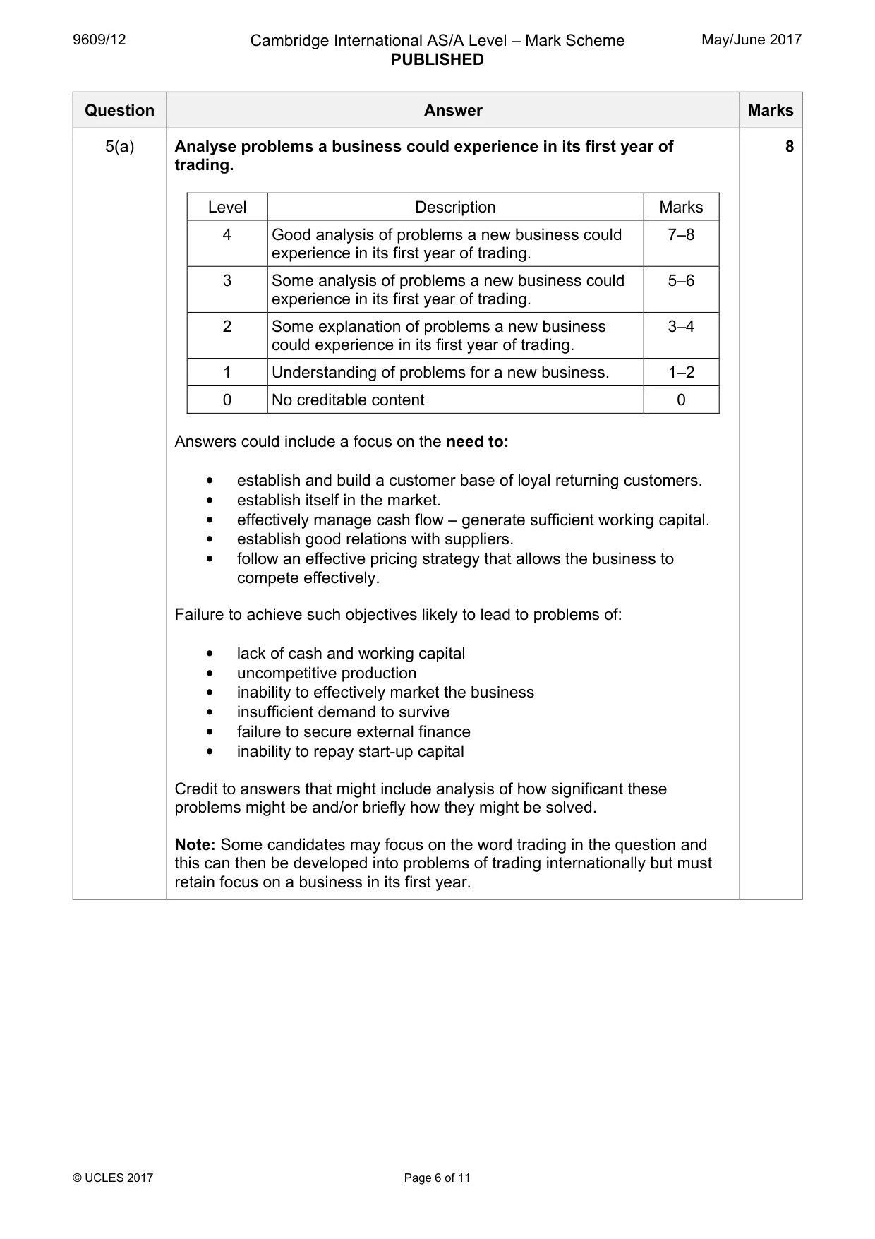 Mark scheme, page 6 of 11