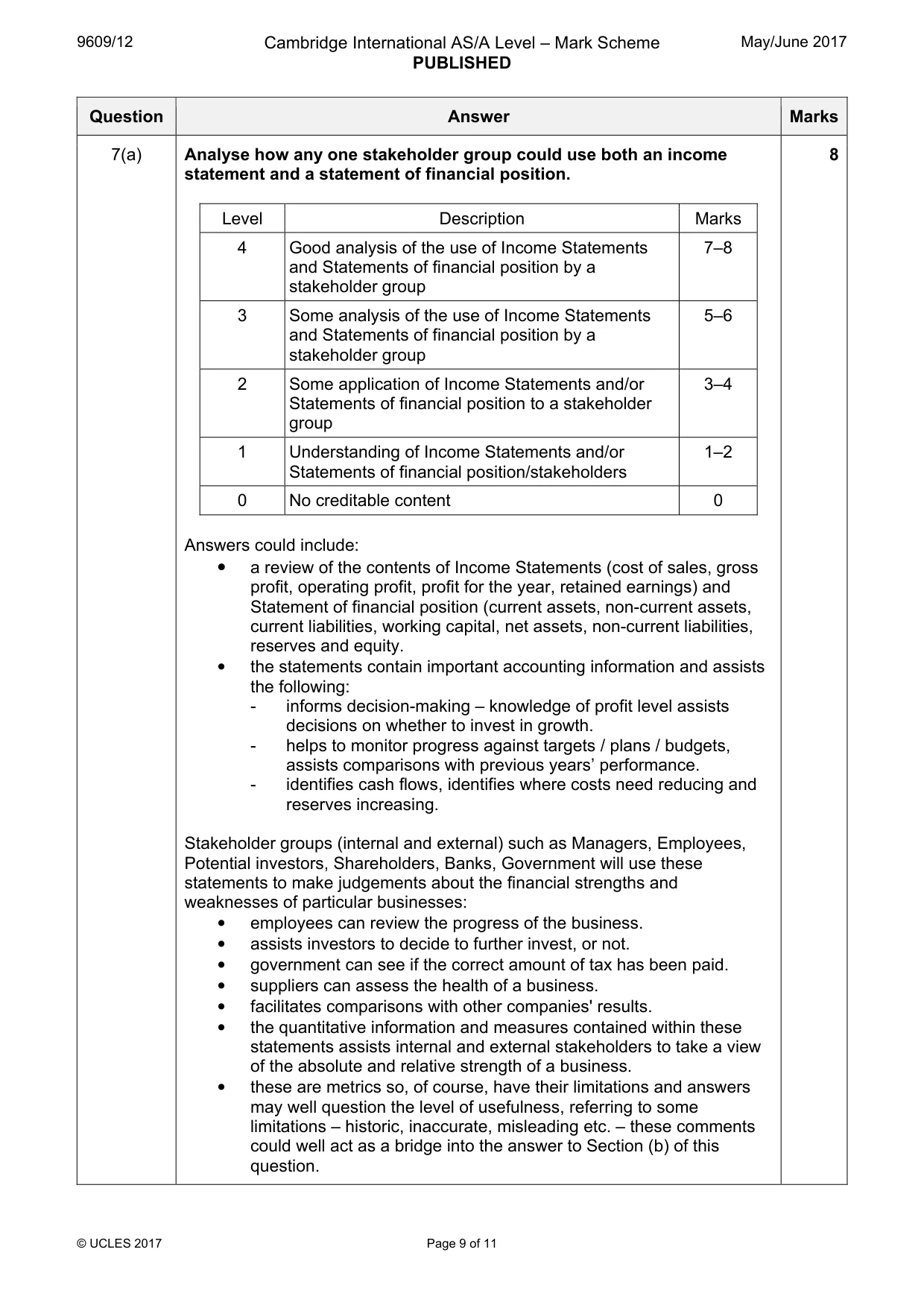 Mark scheme, page 9 of 11