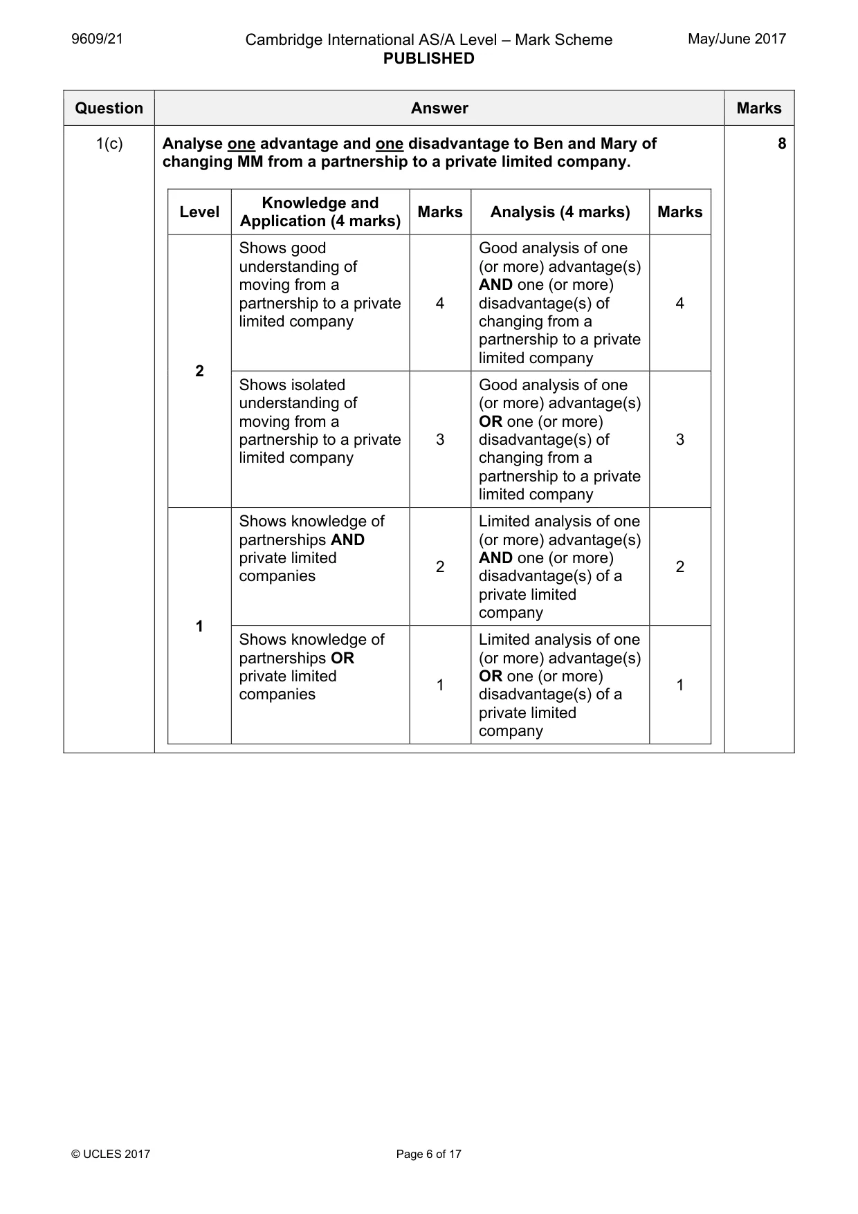 Mark scheme, page 6 of 17