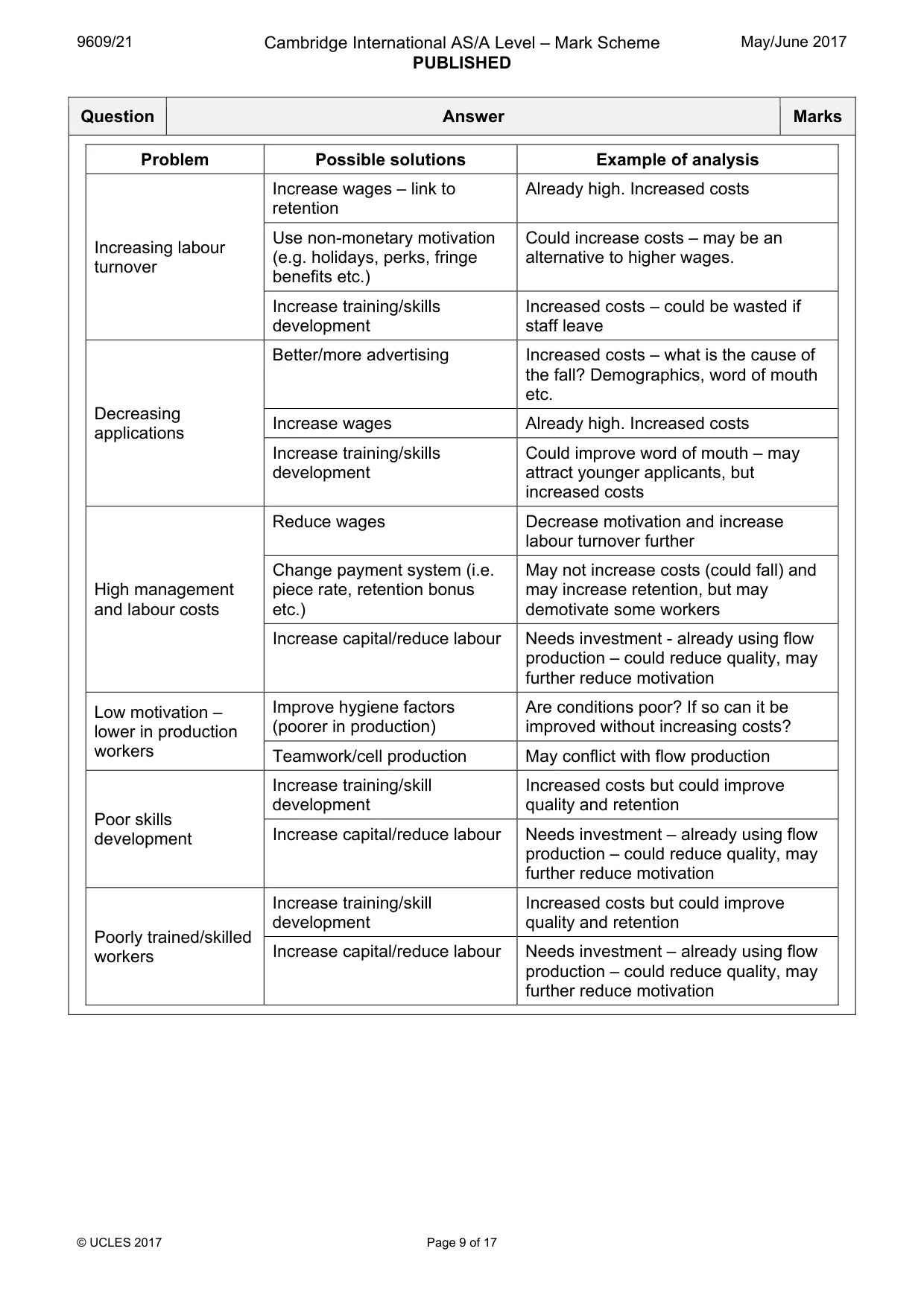 Mark scheme, page 9 of 17