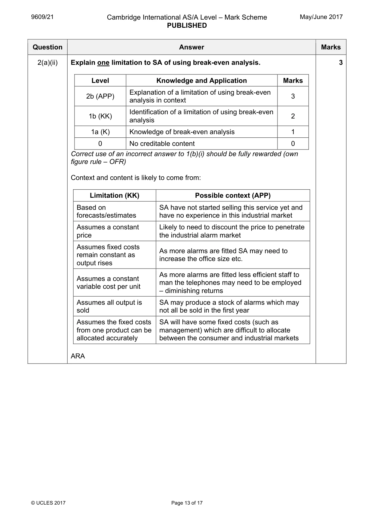Mark scheme, page 13 of 17