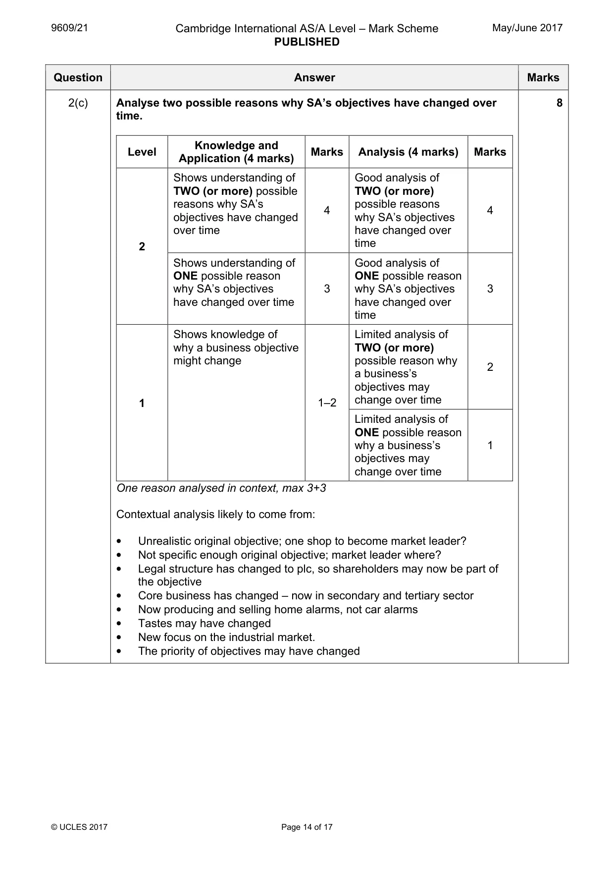 Mark scheme, page 14 of 17