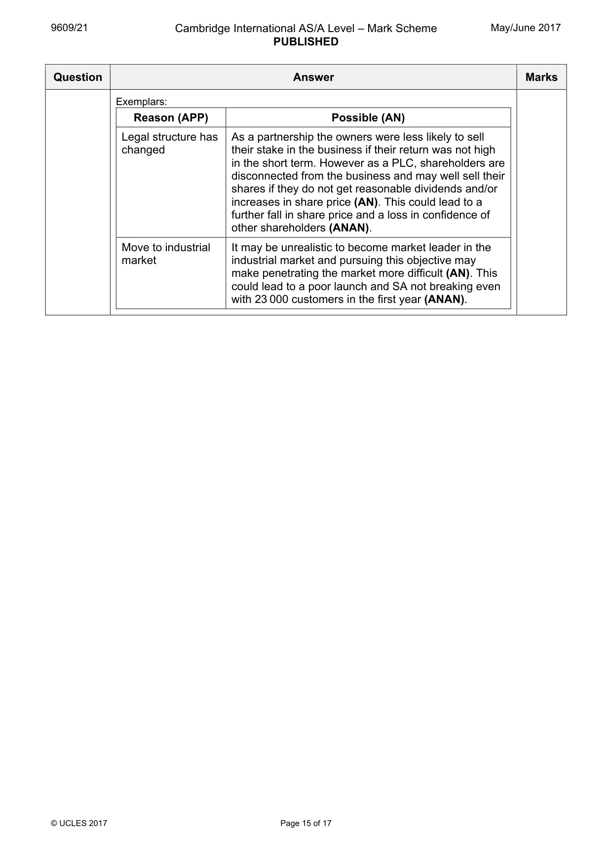 Mark scheme, page 15 of 17