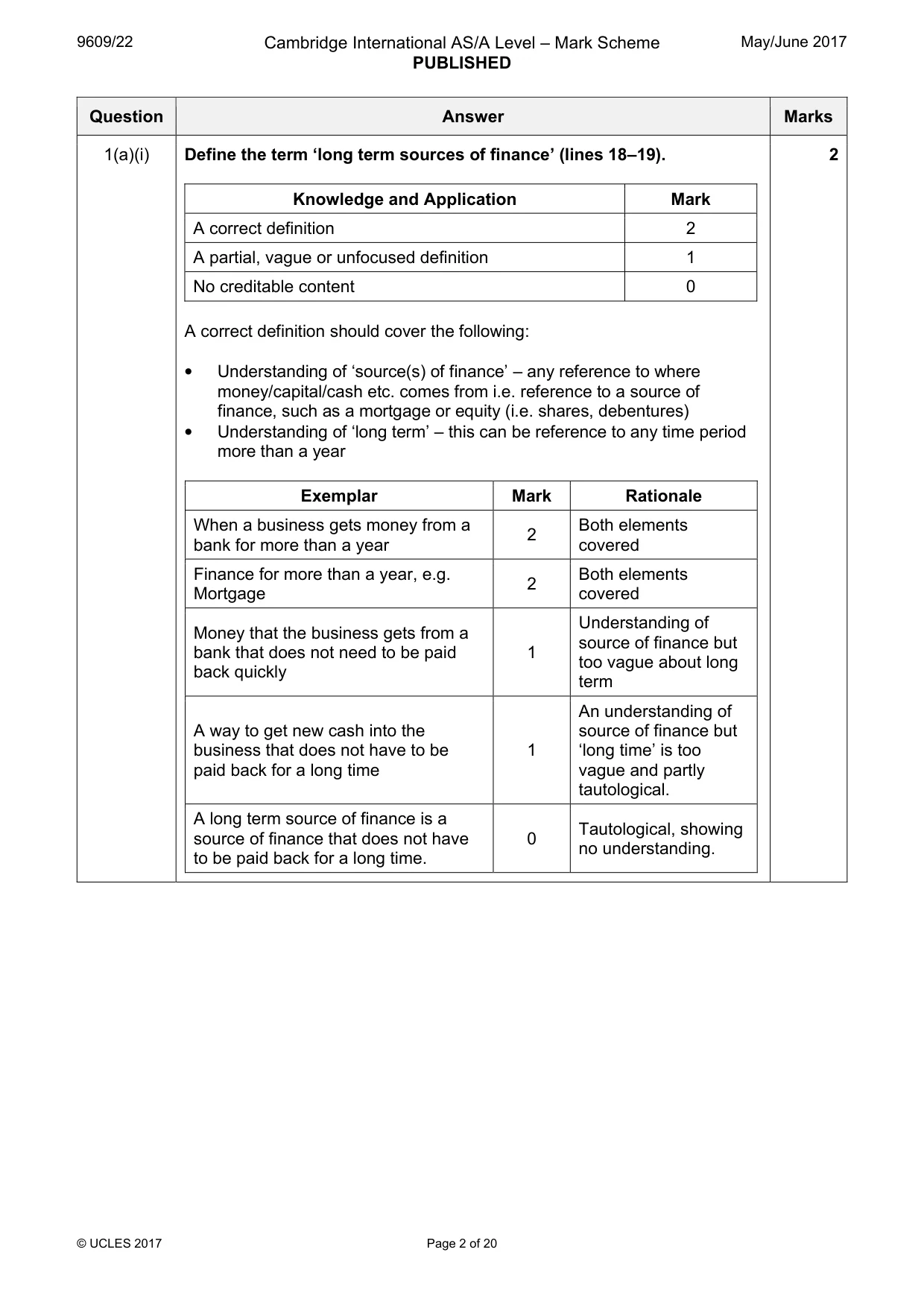 Mark scheme, page 2 of 20