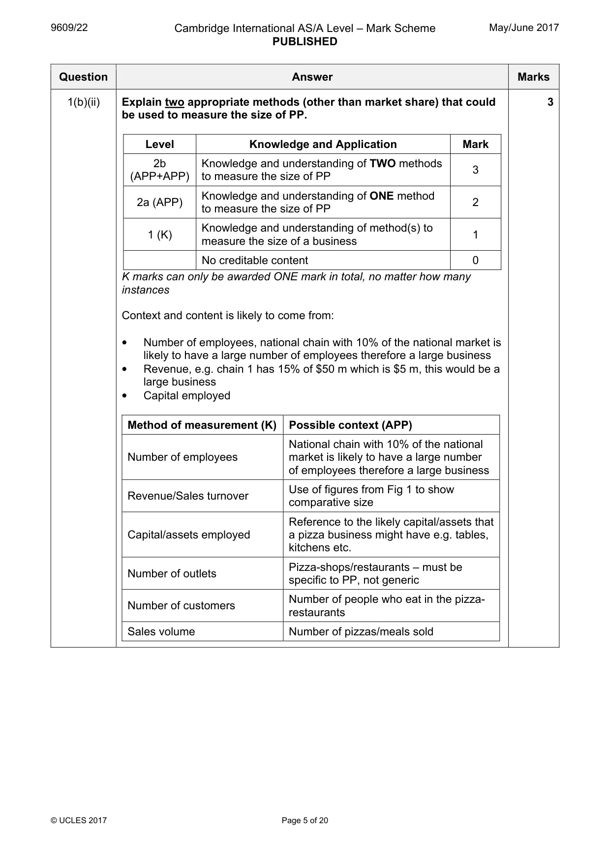Mark scheme, page 5 of 20