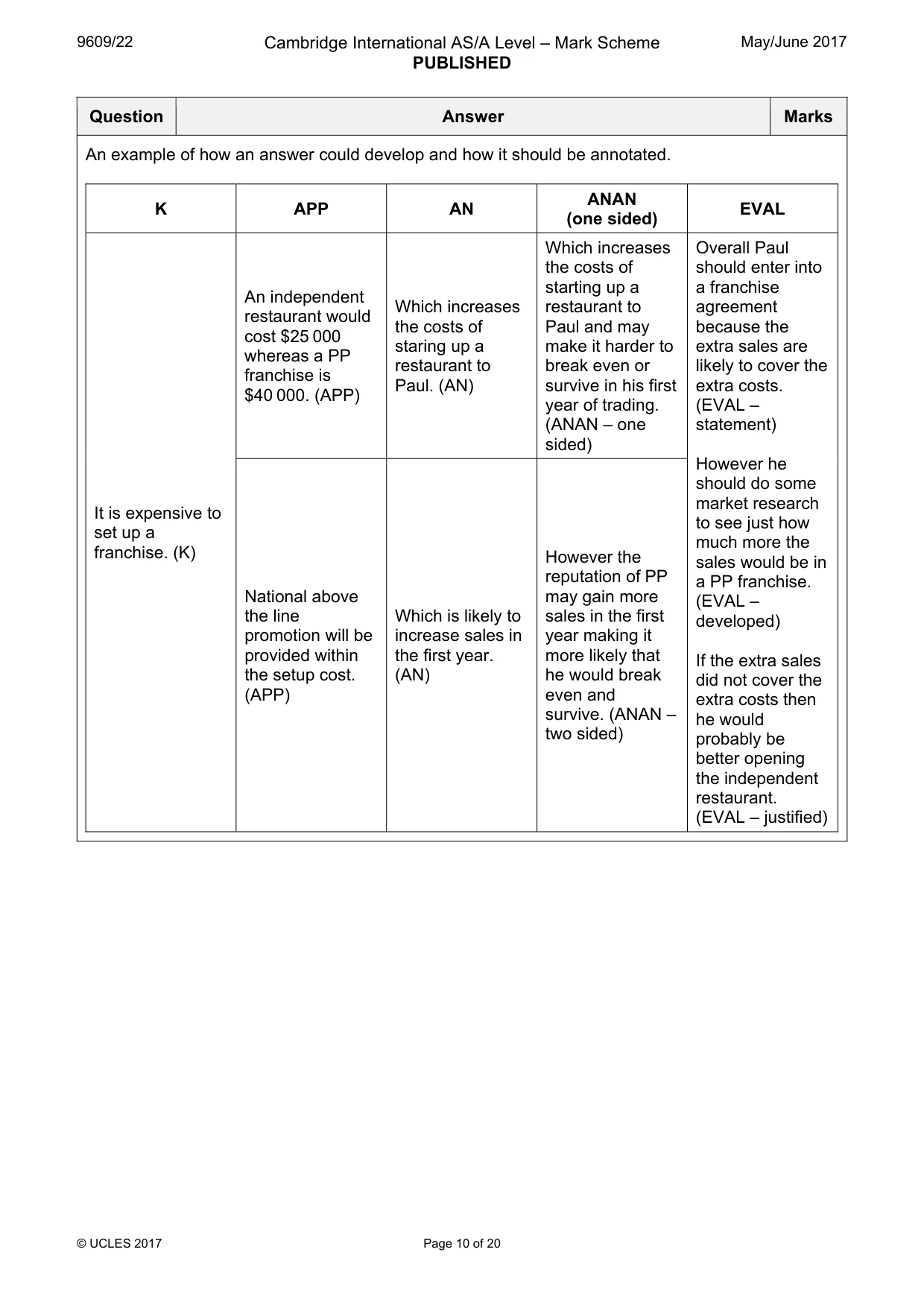 Mark scheme, page 10 of 20