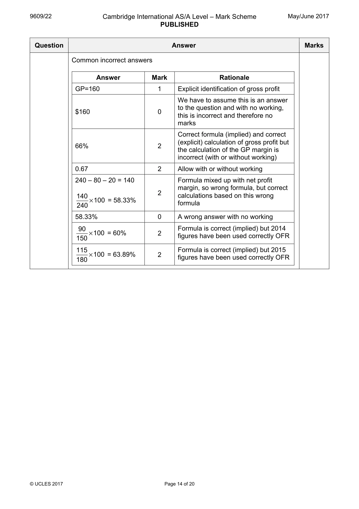 Mark scheme, page 14 of 20