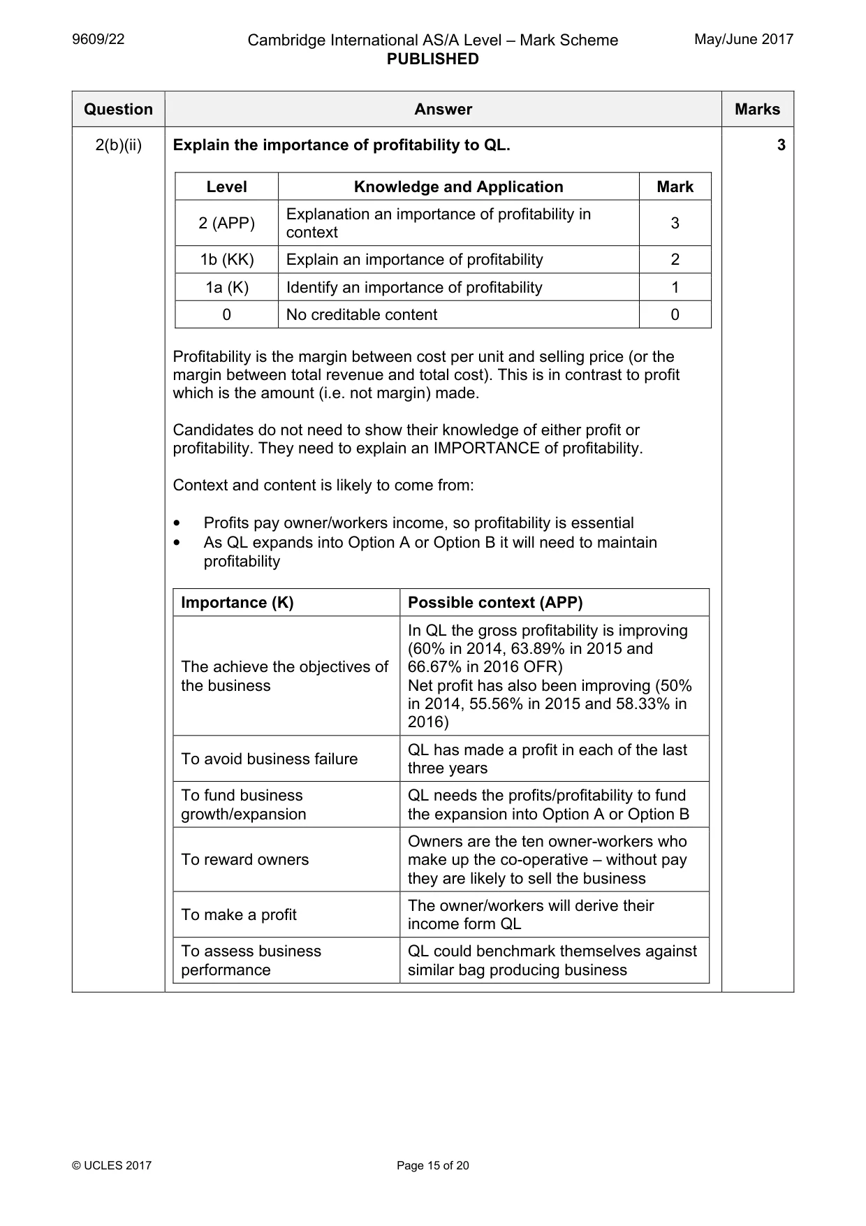 Mark scheme, page 15 of 20