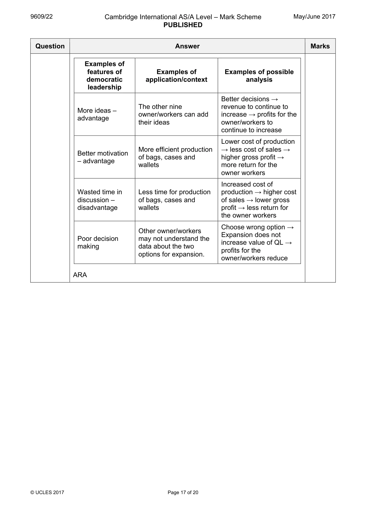 Mark scheme, page 17 of 20