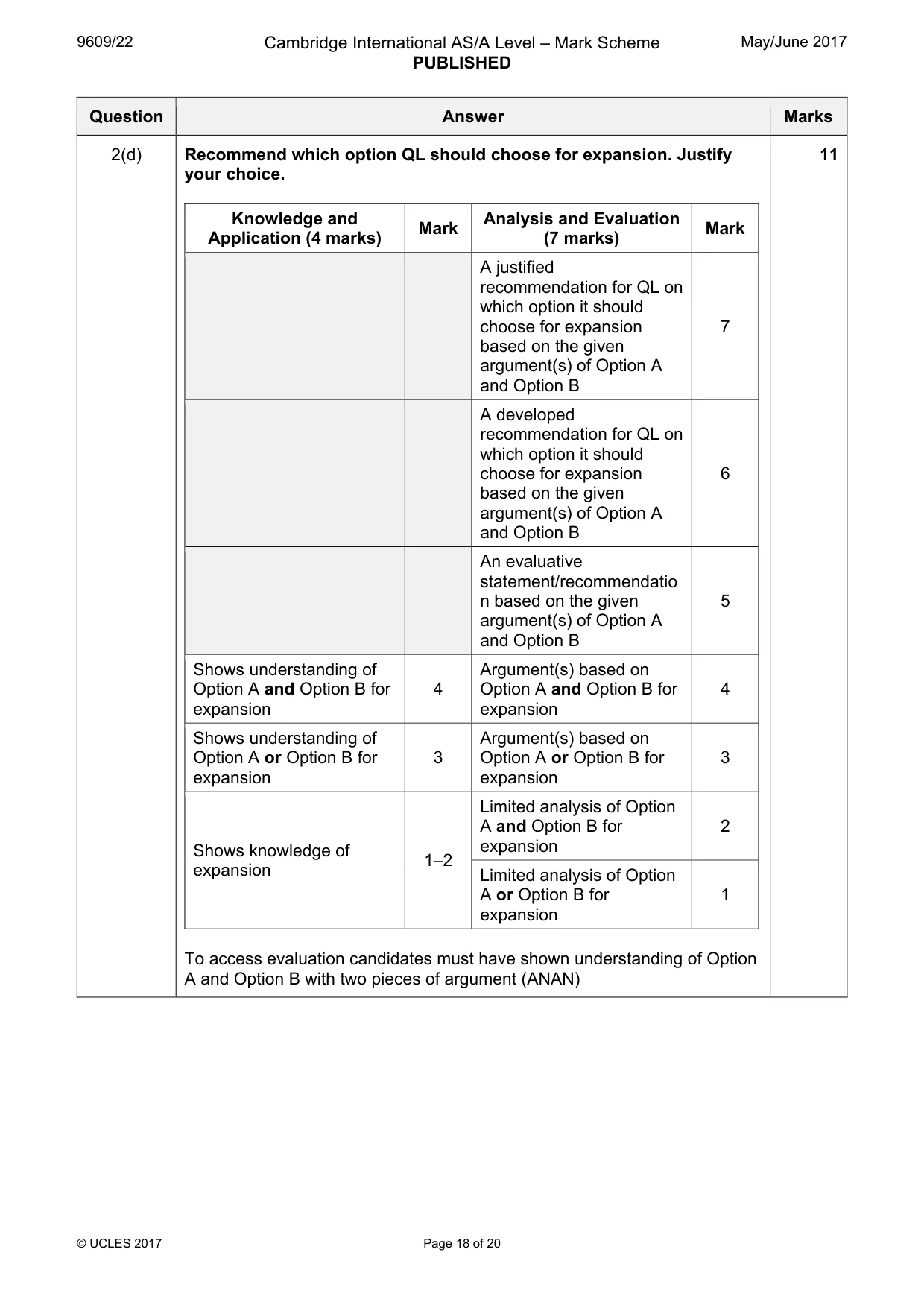 Mark scheme, page 18 of 20