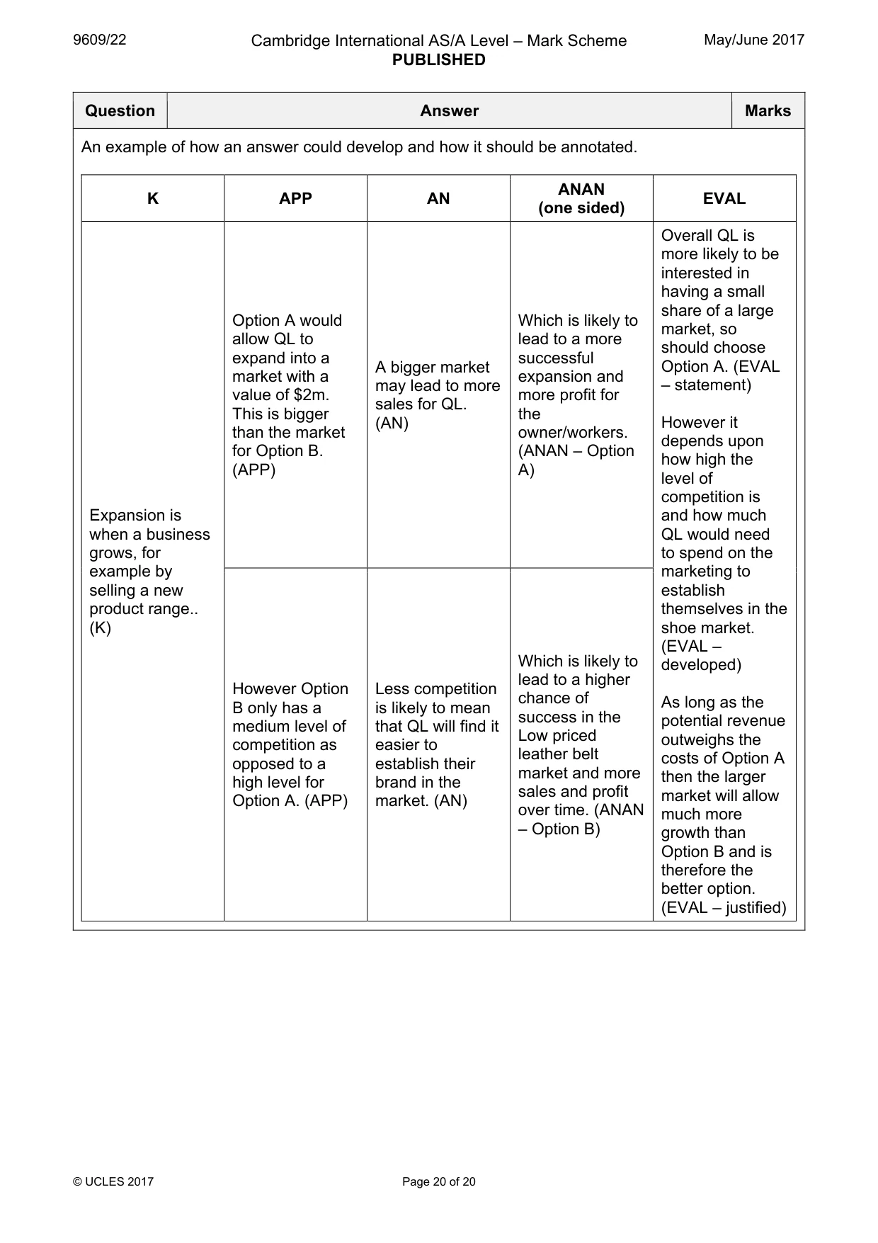 Mark scheme, page 20 of 20