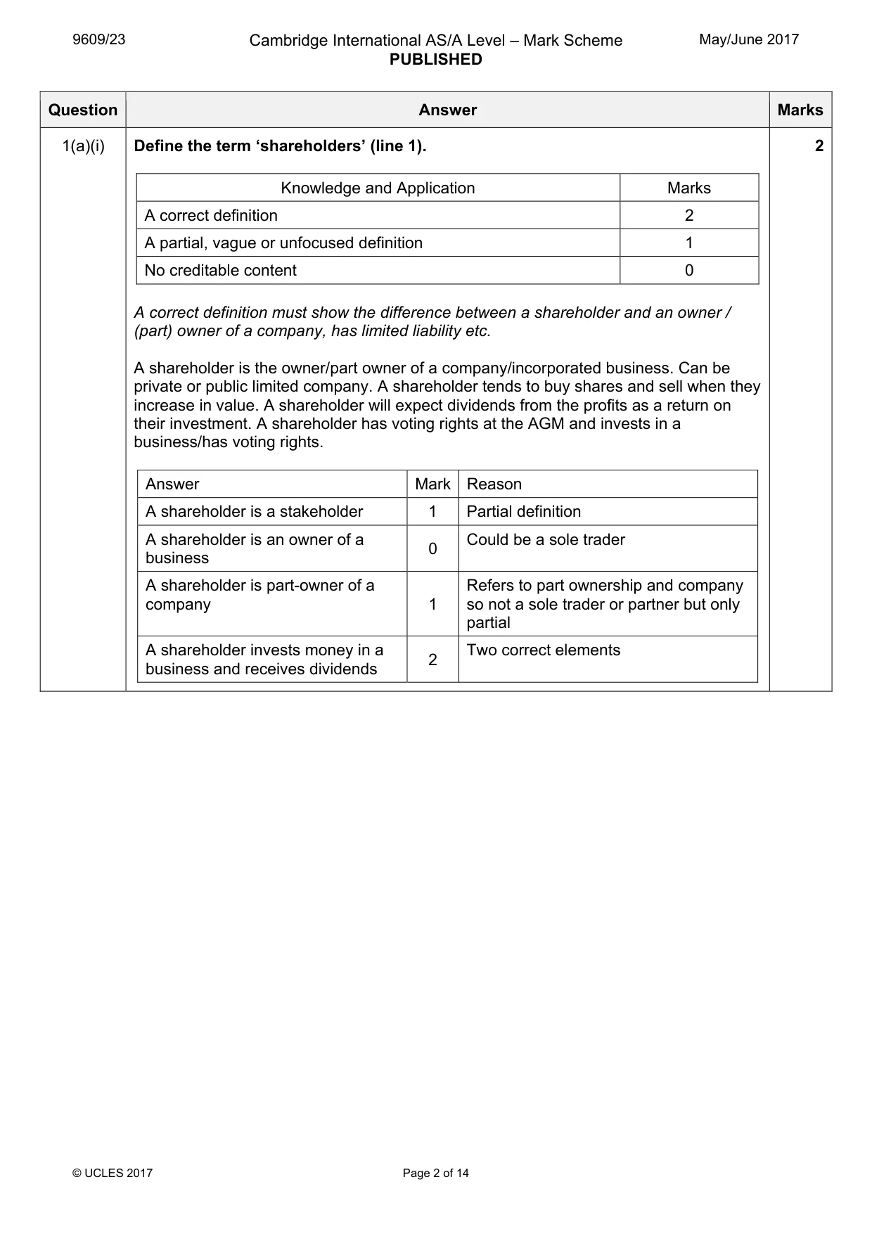 Mark scheme, page 2 of 14
