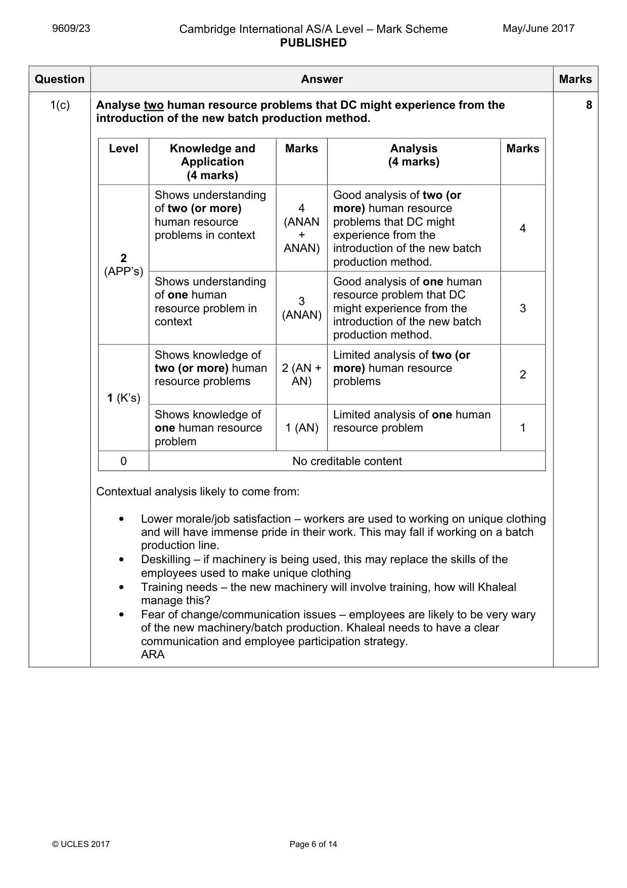 Mark scheme, page 6 of 14