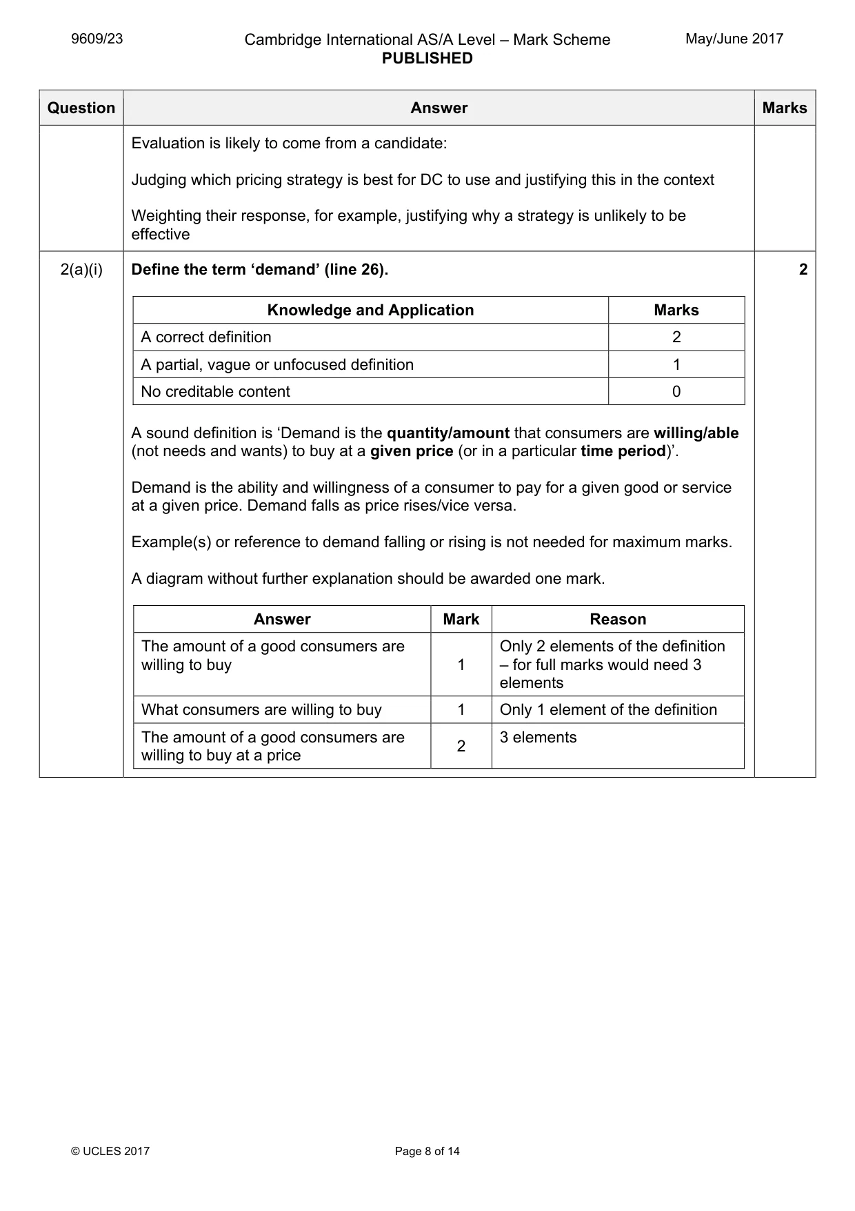Mark scheme, page 8 of 14