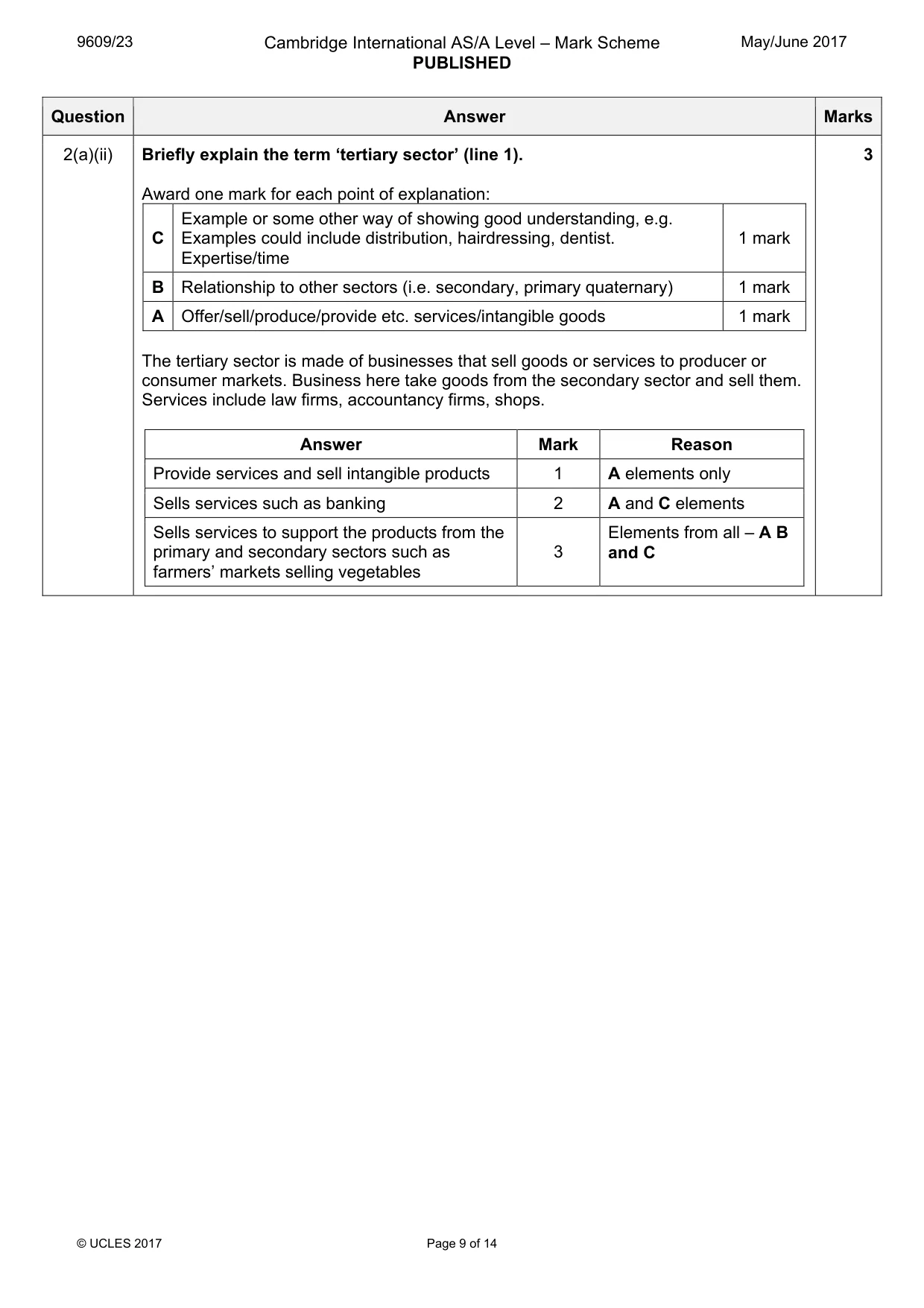 Mark scheme, page 9 of 14