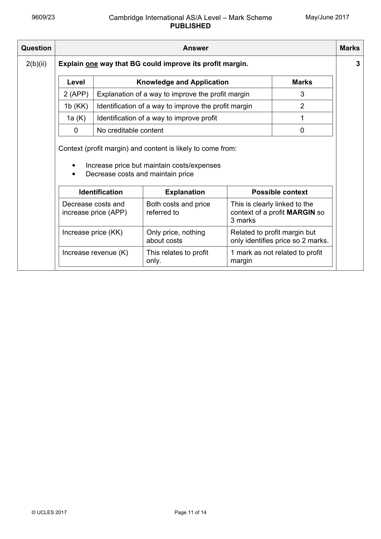Mark scheme, page 11 of 14