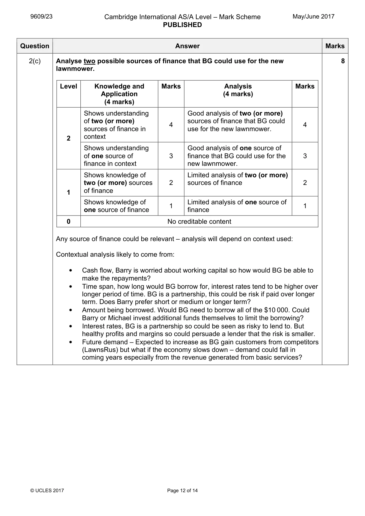 Mark scheme, page 12 of 14