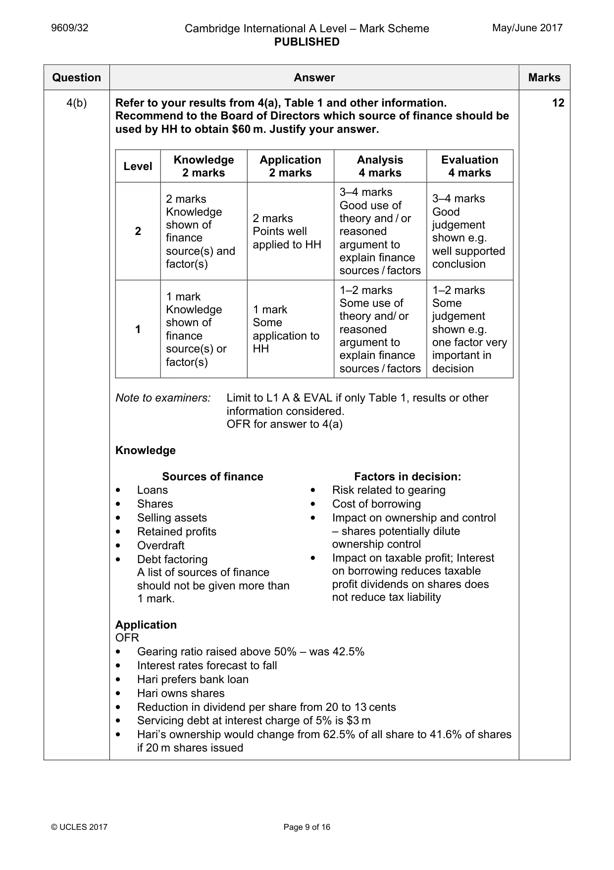Mark scheme, page 9 of 16