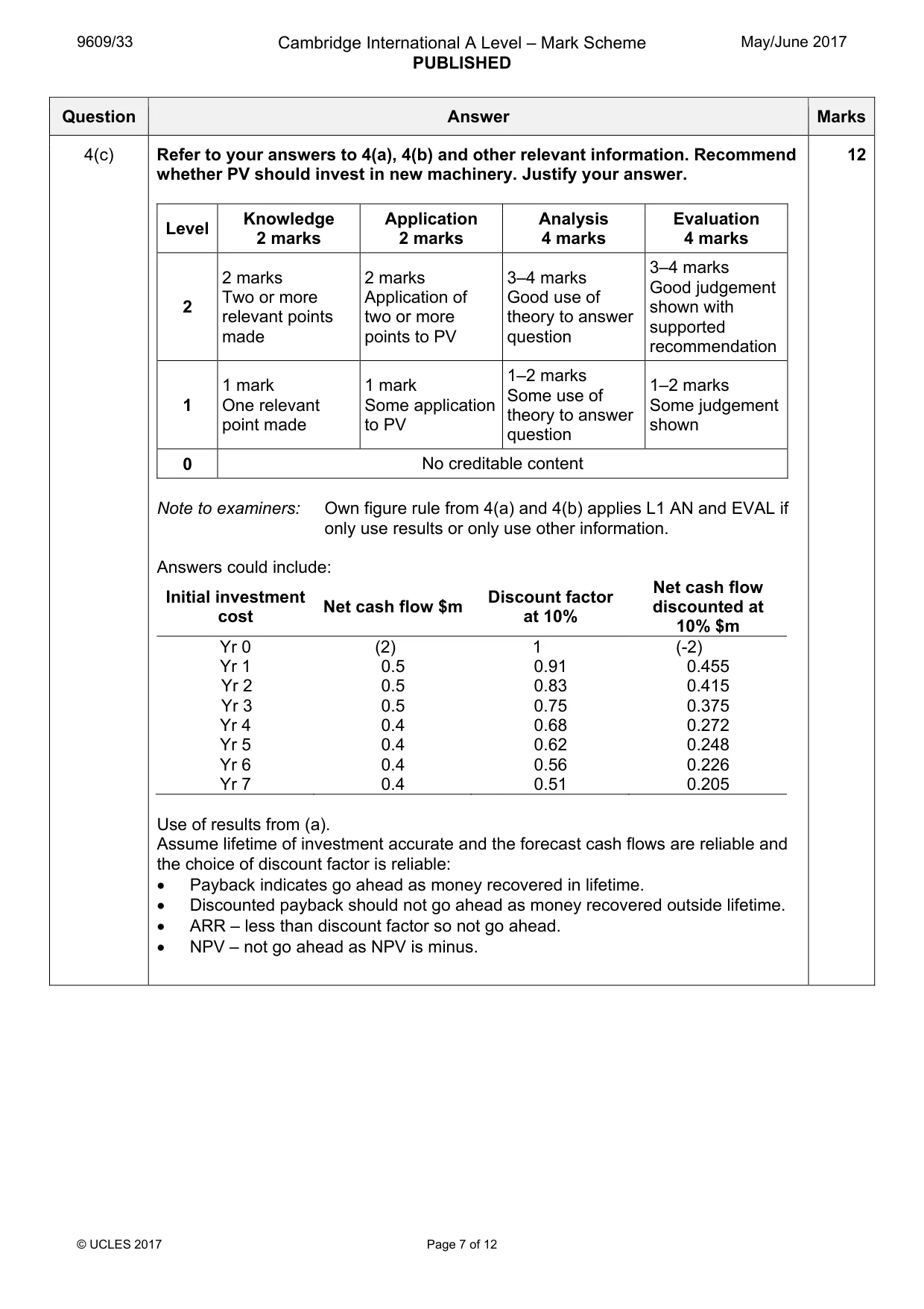 Mark scheme, page 7 of 12