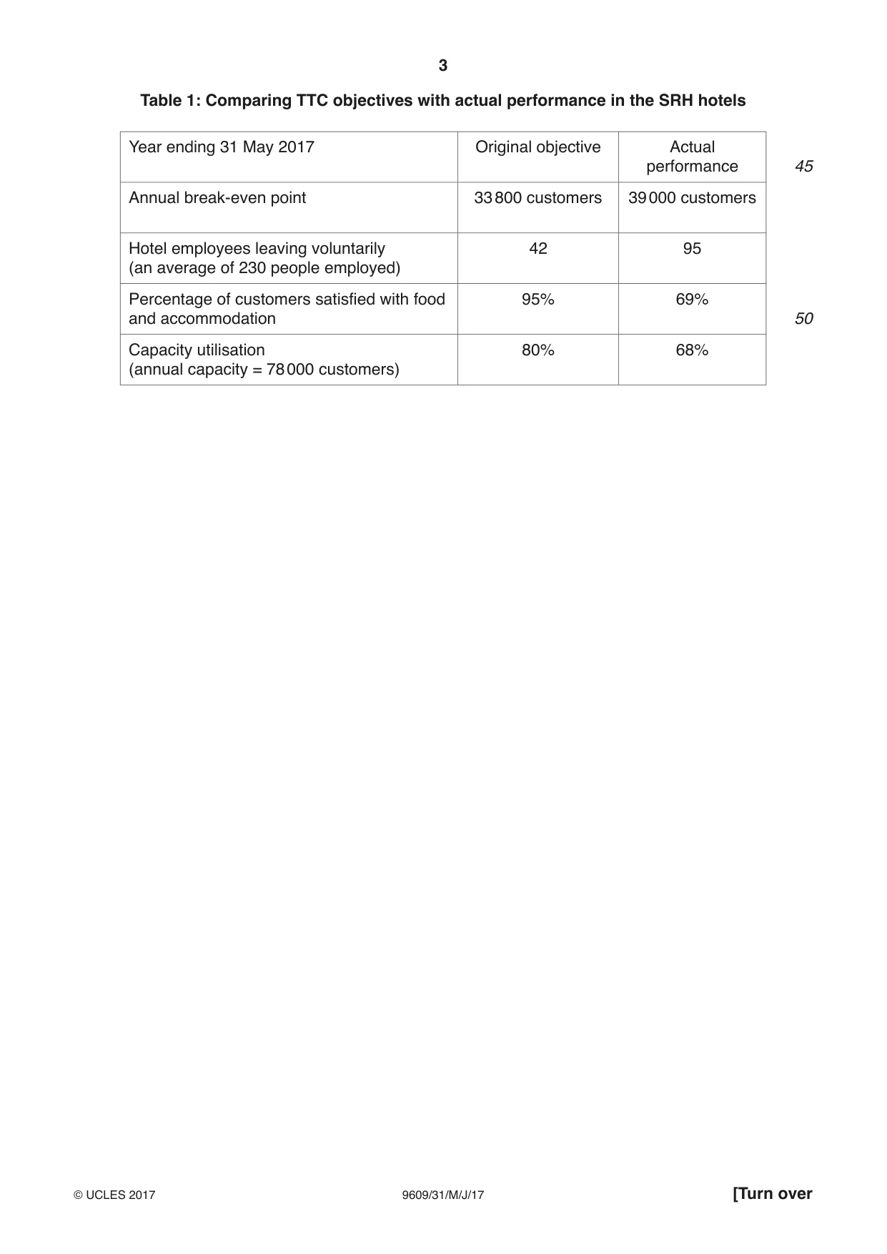 Cambridge A Level Business (for first examination in 2016) 9609 2017 May/June Paper 3 · Variant 1 question paper, page 3 of 8