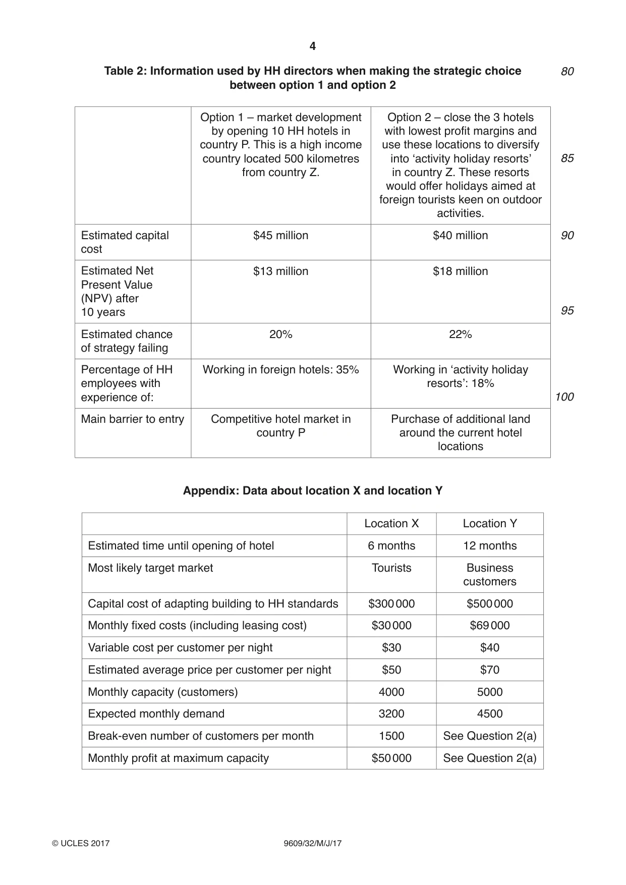 Cambridge A Level Business (for first examination in 2016) 9609 2017 May/June Paper 3 · Variant 2 question paper, page 4 of 8