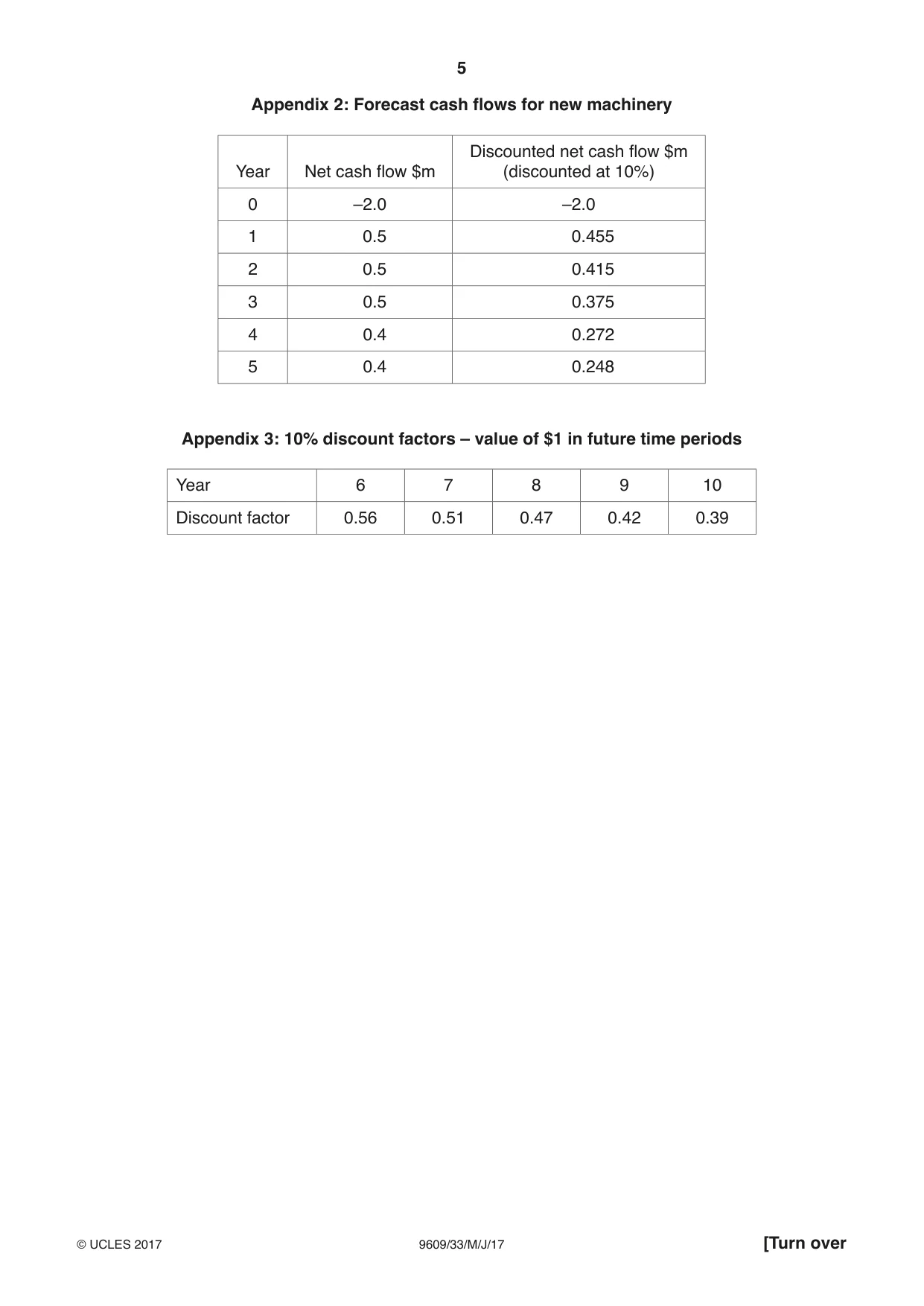 Cambridge A Level Business (for first examination in 2016) 9609 2017 May/June Paper 3 · Variant 3 question paper, page 5 of 8