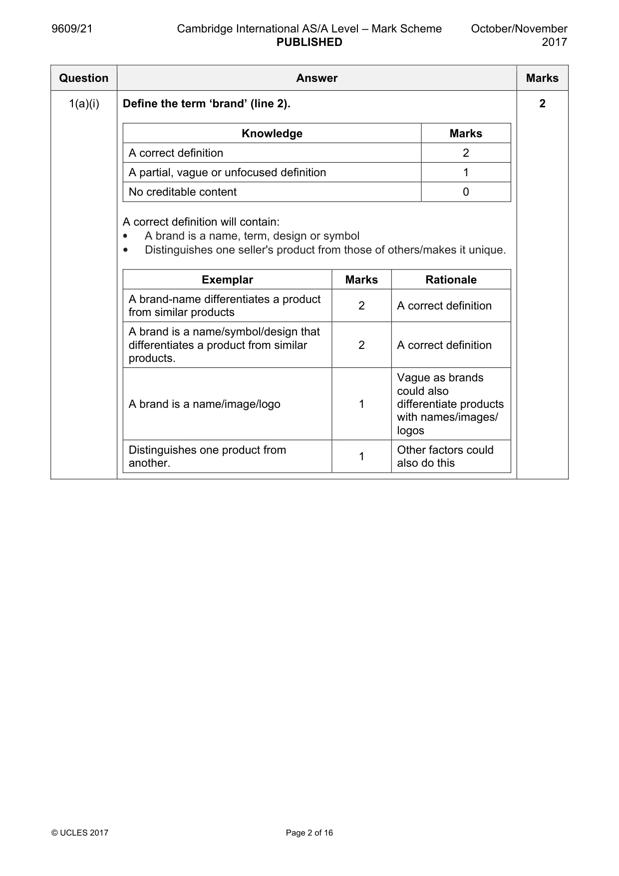 Mark scheme, page 2 of 16