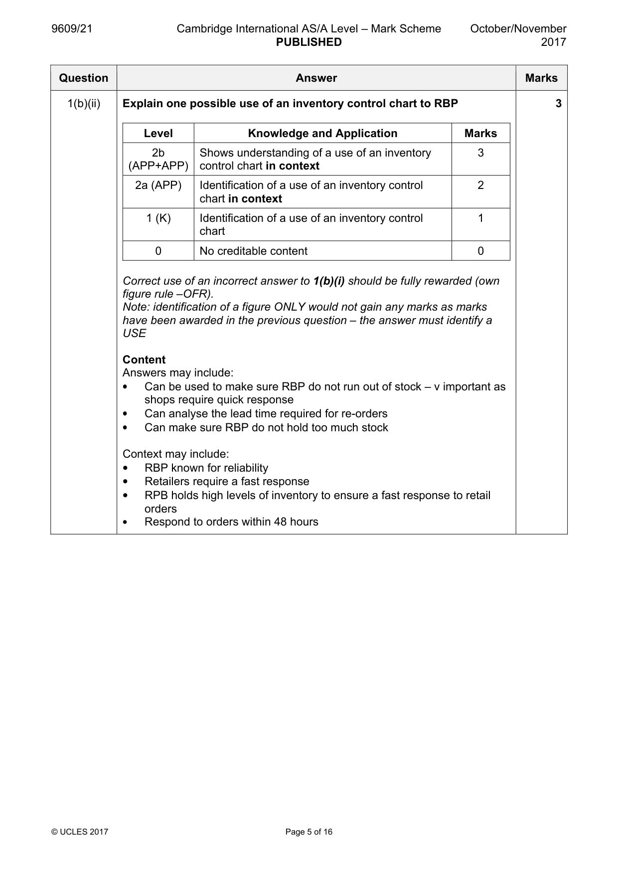 Mark scheme, page 5 of 16