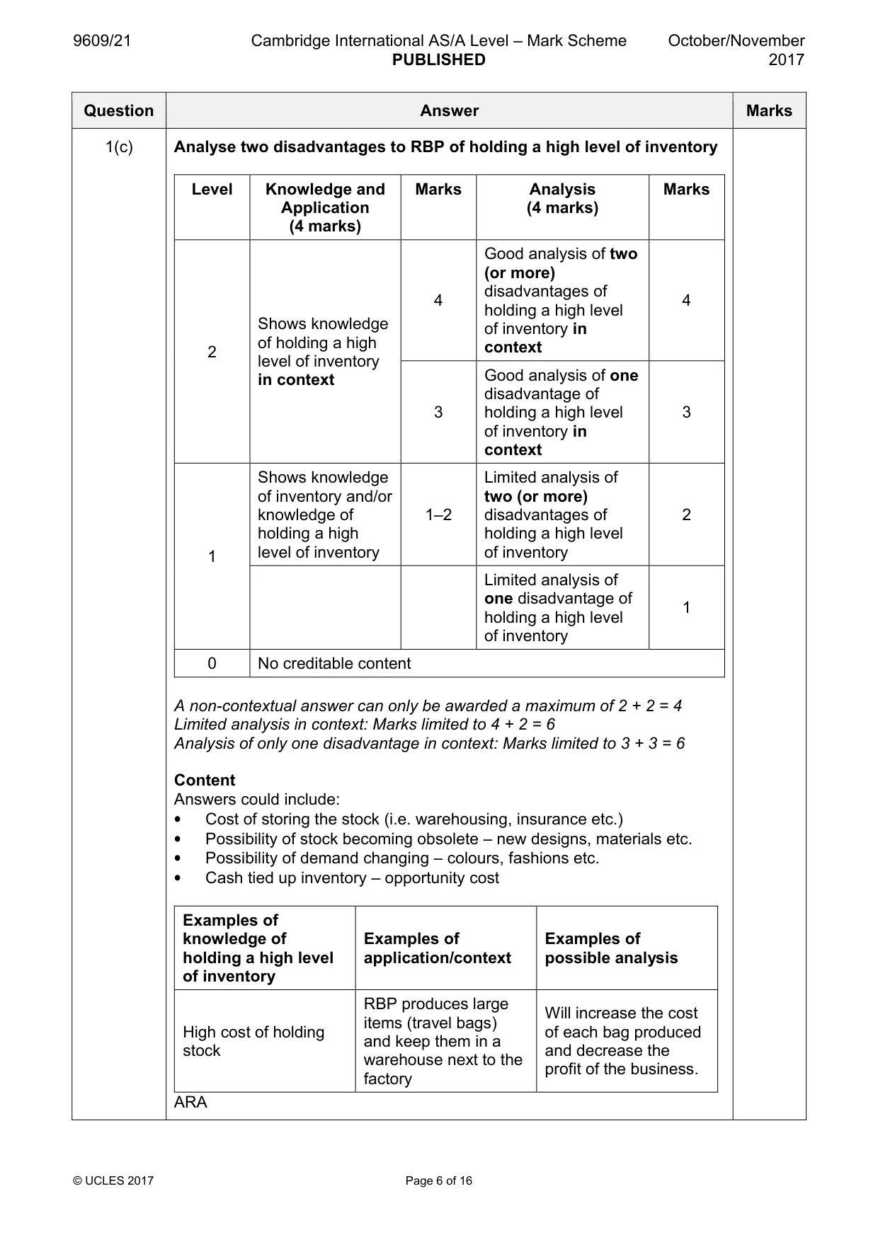 Mark scheme, page 6 of 16