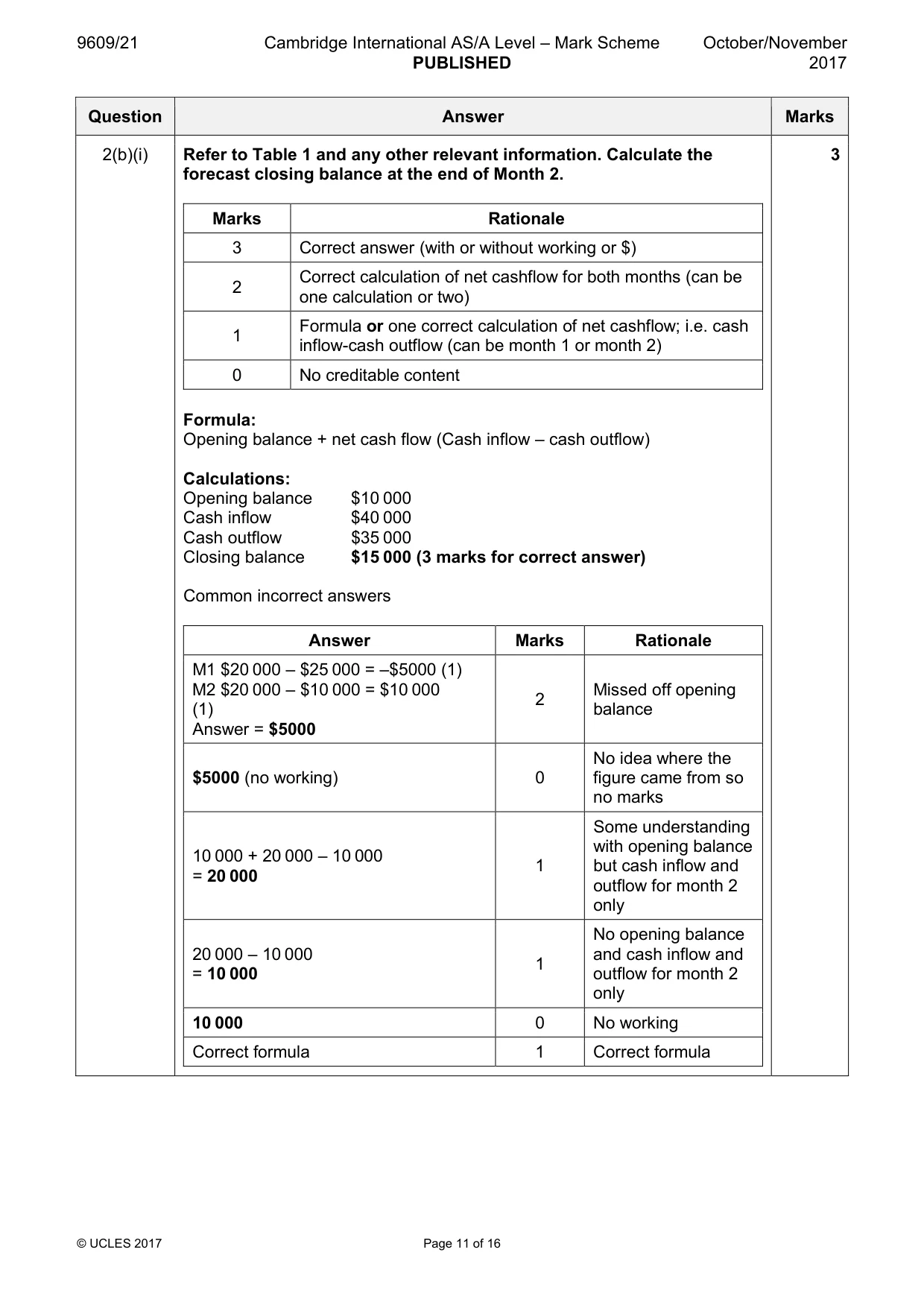 Mark scheme, page 11 of 16