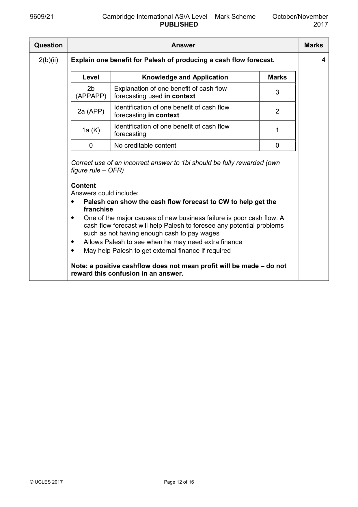 Mark scheme, page 12 of 16