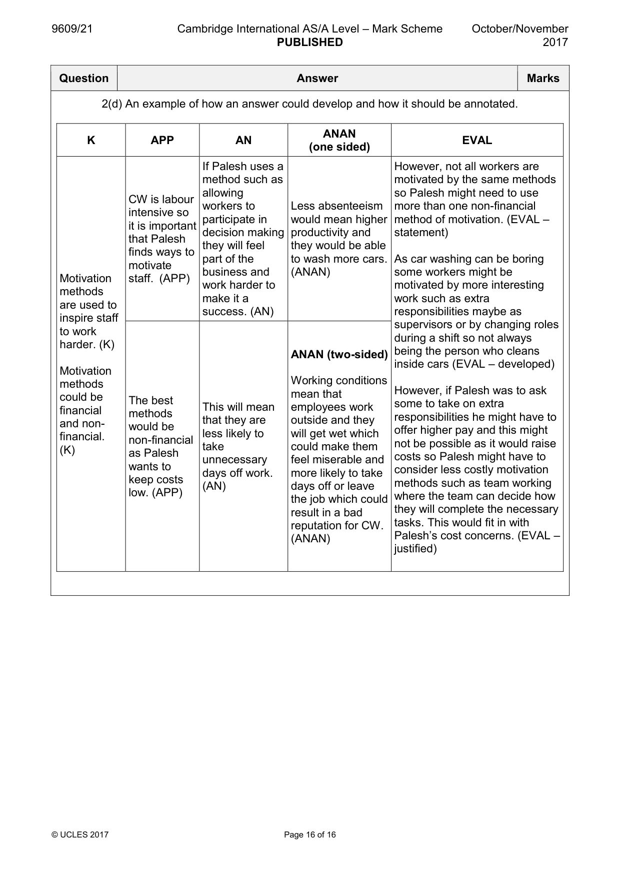 Mark scheme, page 16 of 16