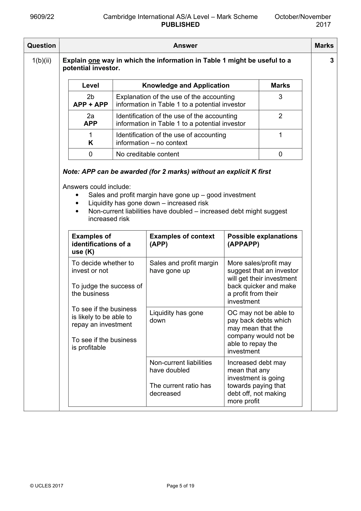 Mark scheme, page 5 of 19