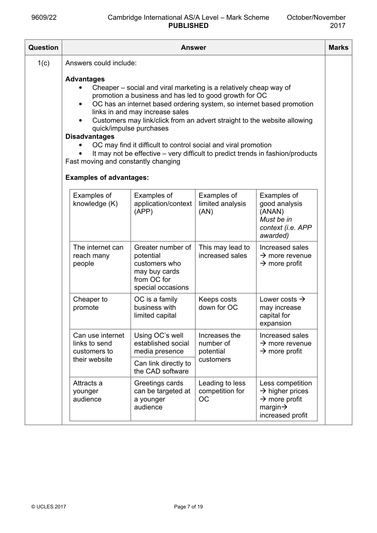 Mark scheme, page 7 of 19