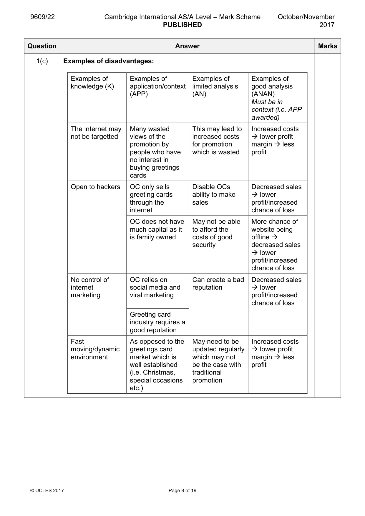 Mark scheme, page 8 of 19