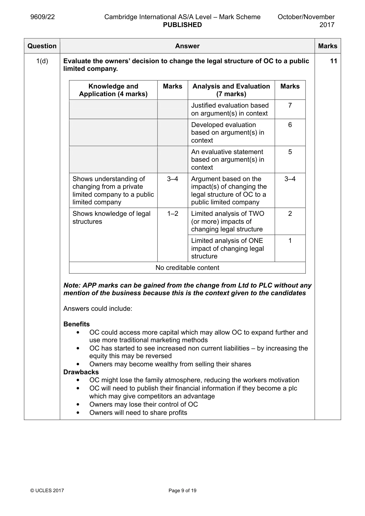 Mark scheme, page 9 of 19