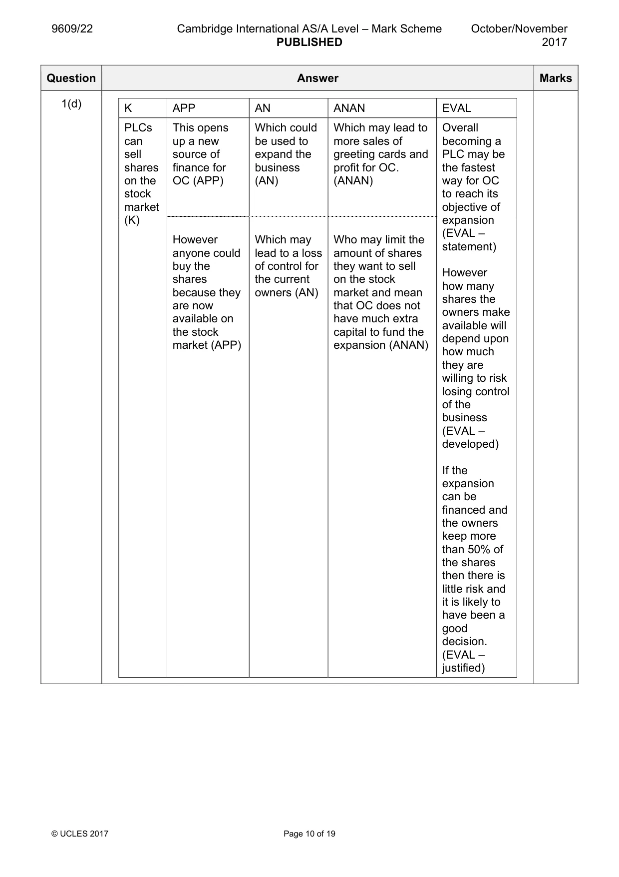 Mark scheme, page 10 of 19