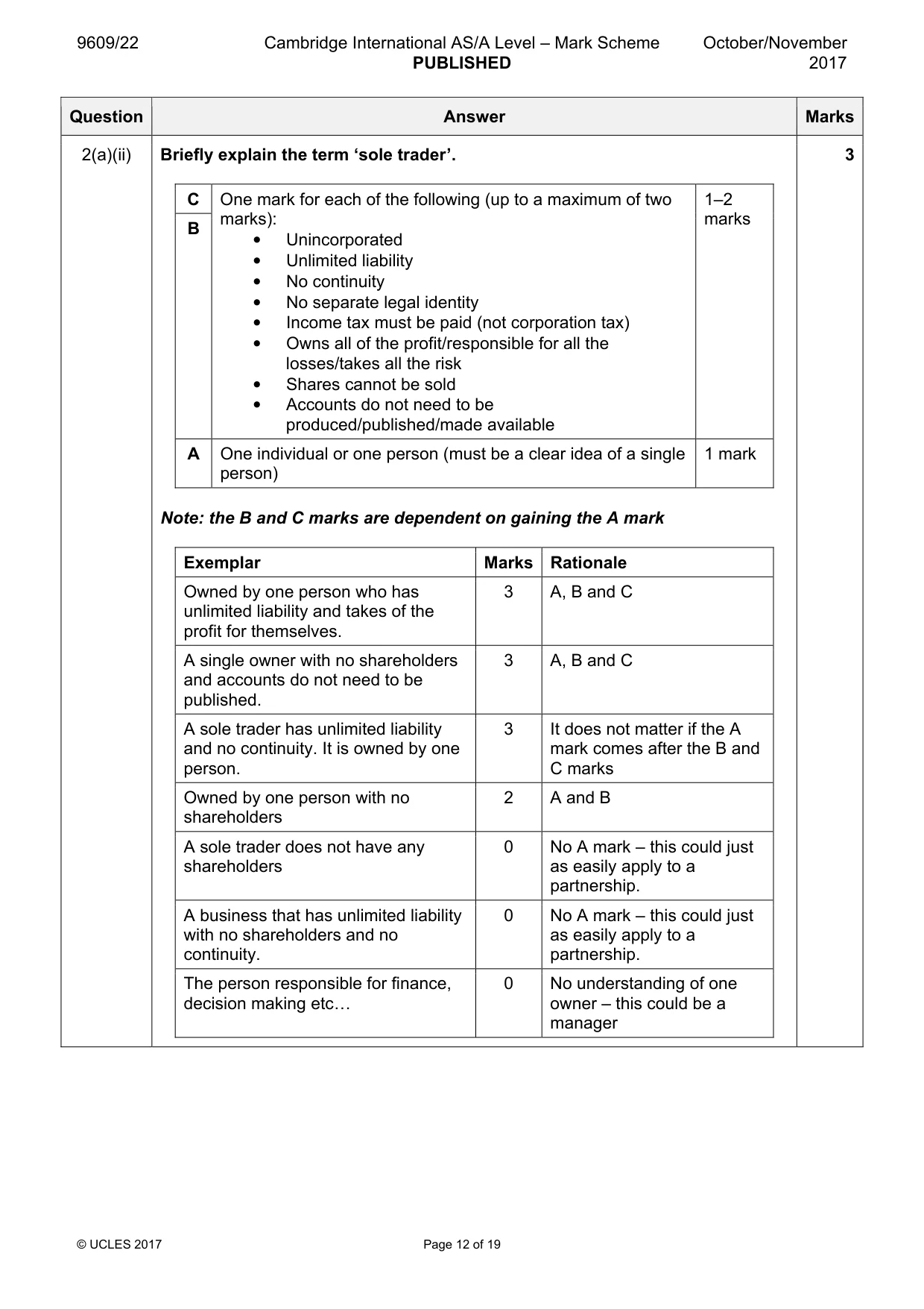Mark scheme, page 12 of 19