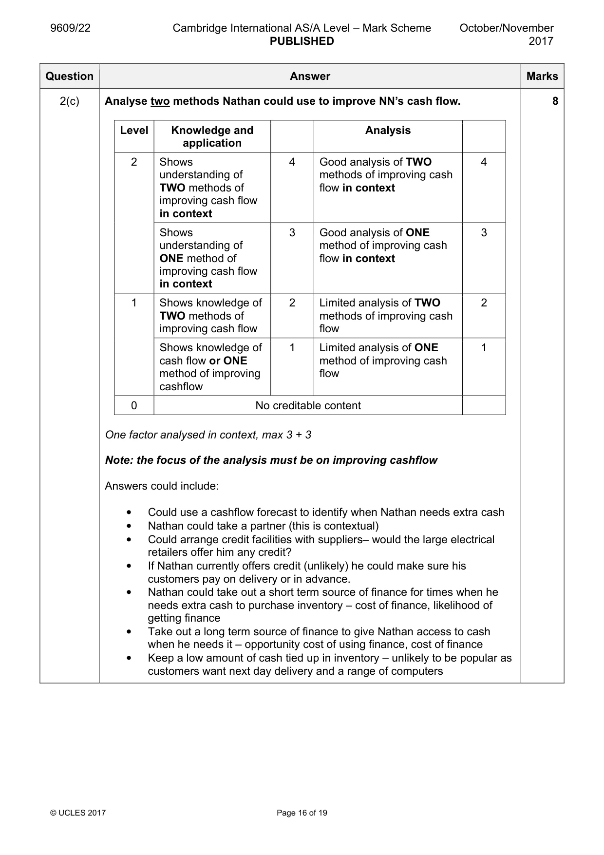 Mark scheme, page 16 of 19