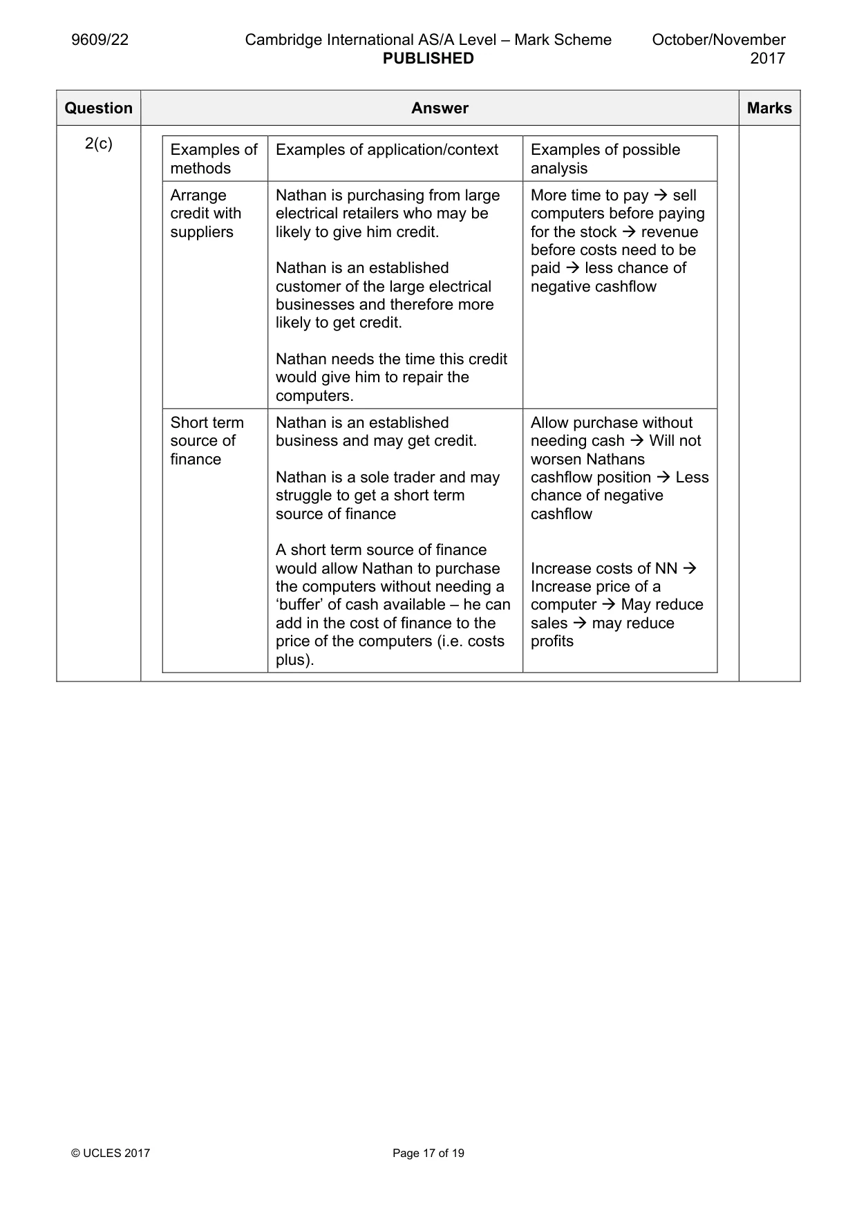 Mark scheme, page 17 of 19