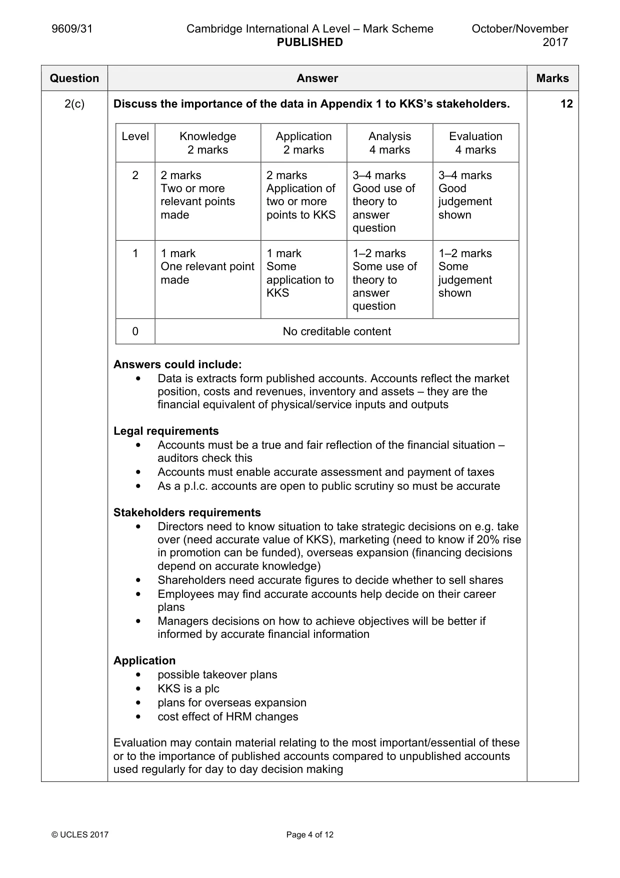 Mark scheme, page 4 of 12